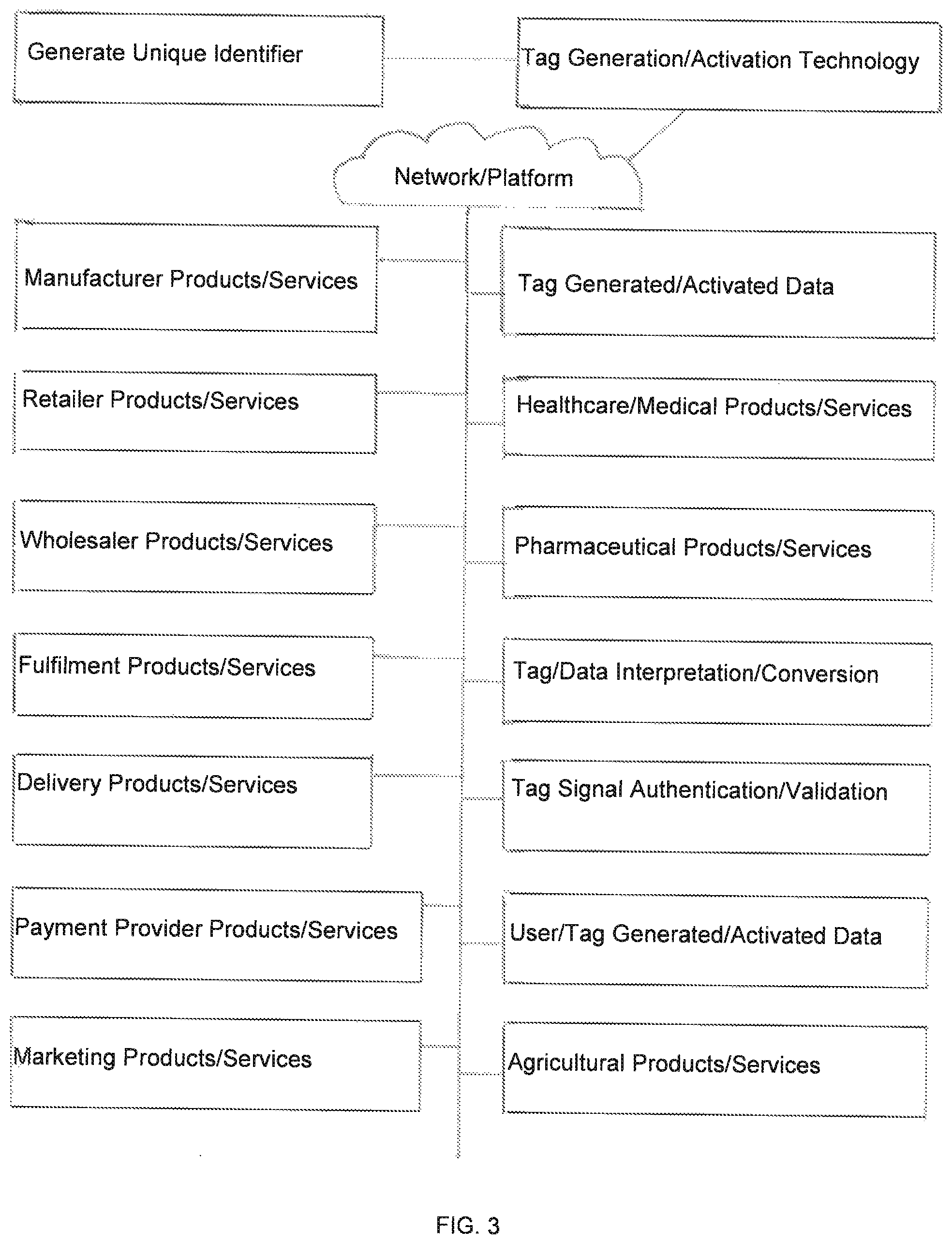 Patent US12112223 Figure 3 – Wireless device and selective user control and management of a wireless device and data