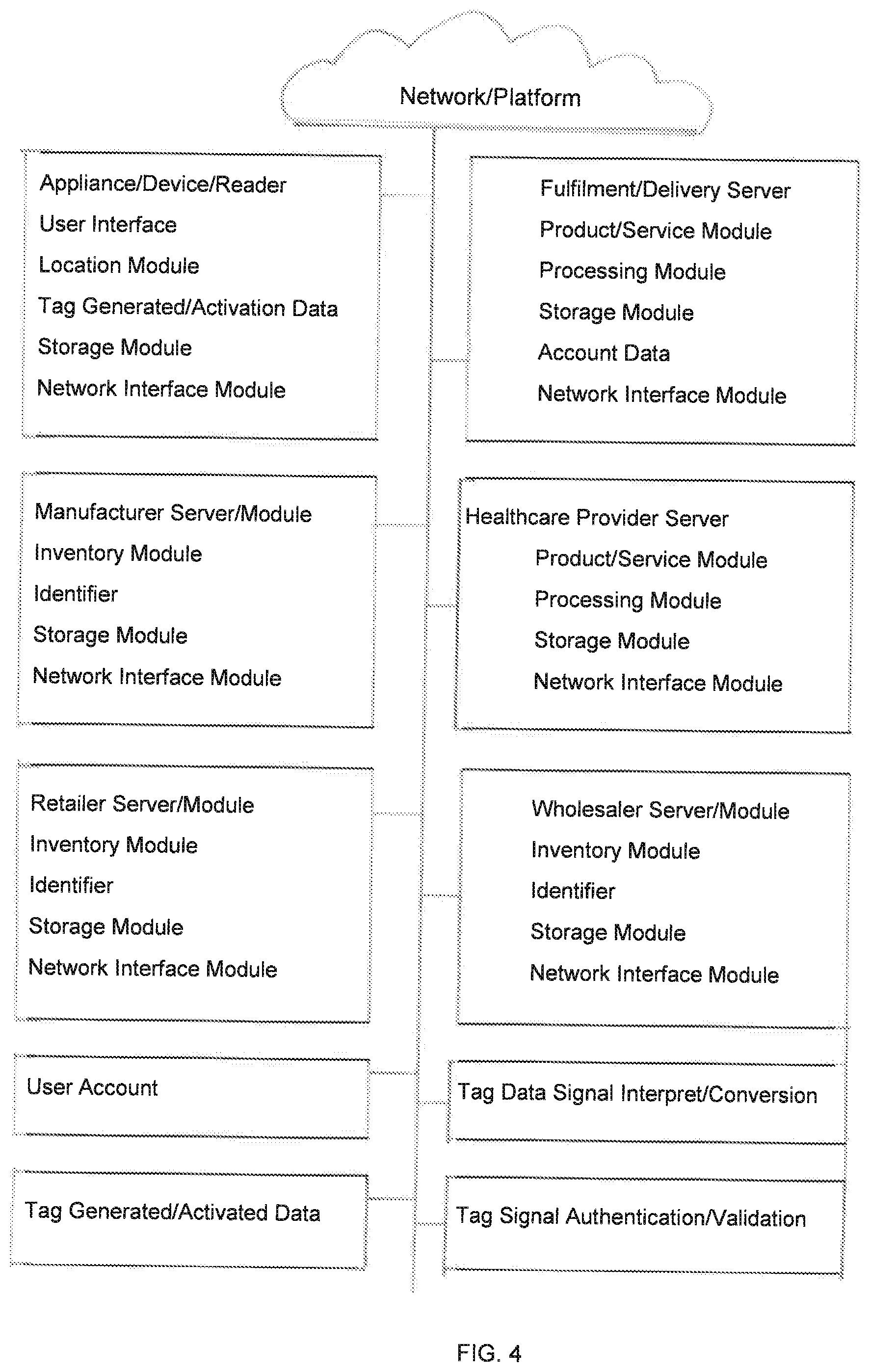 Patent US12112223 Figure 4 – Wireless device and selective user control and management of a wireless device and data