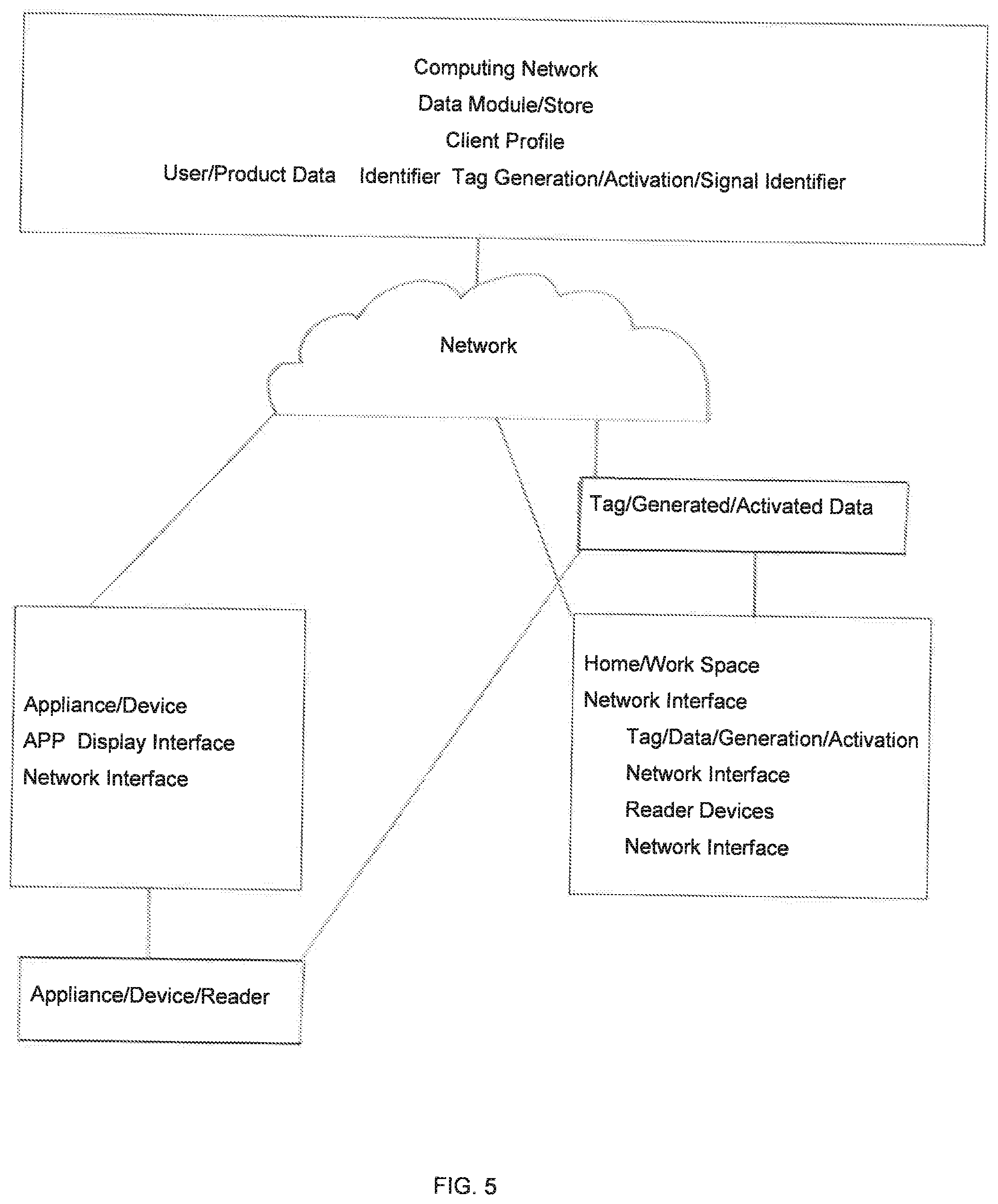 Patent US12112223 Figure 5 – Wireless device and selective user control and management of a wireless device and data