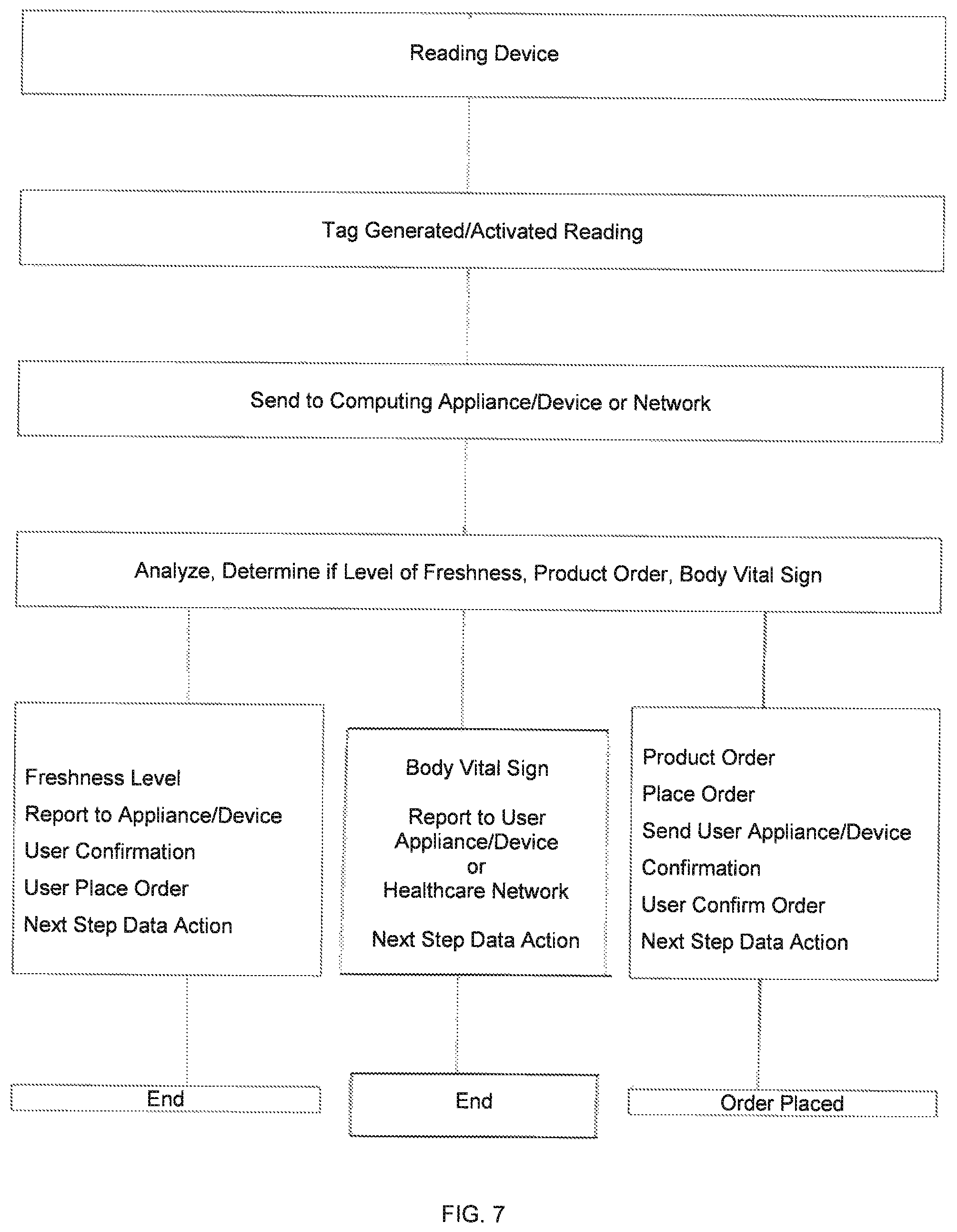 Patent US12112223 Figure 7 – Wireless device and selective user control and management of a wireless device and data