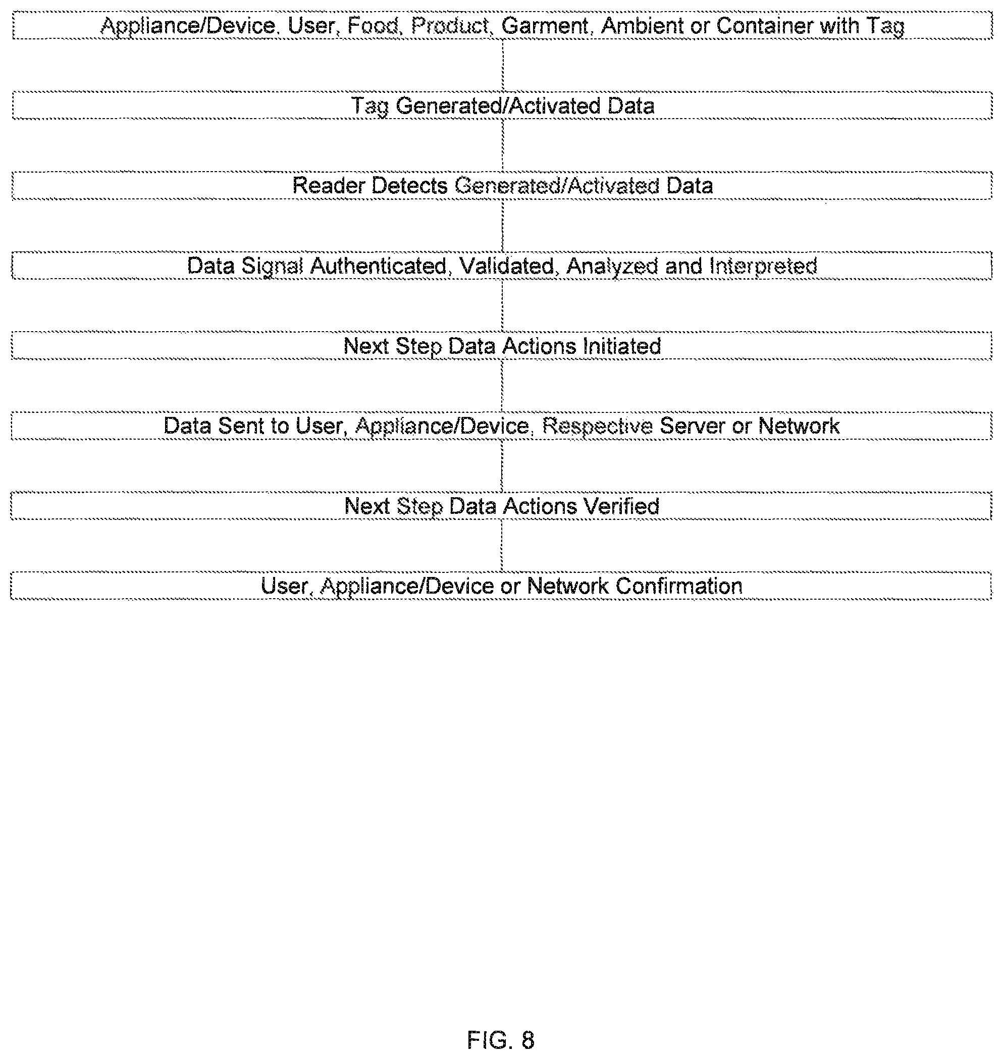 Patent US12112223 Figure 8 – Wireless device and selective user control and management of a wireless device and data