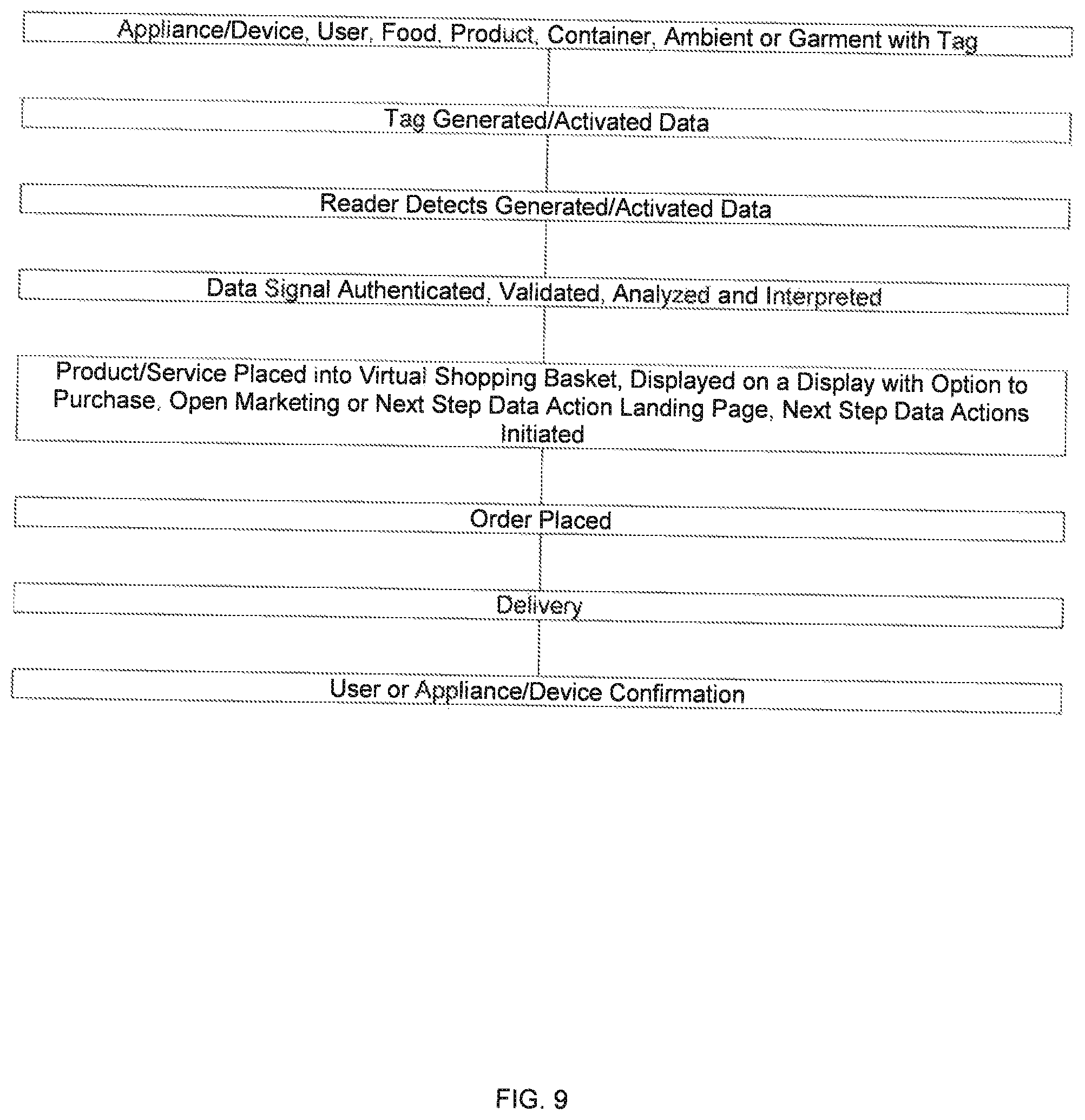 Patent US12112223 Figure 9 – Wireless device and selective user control and management of a wireless device and data