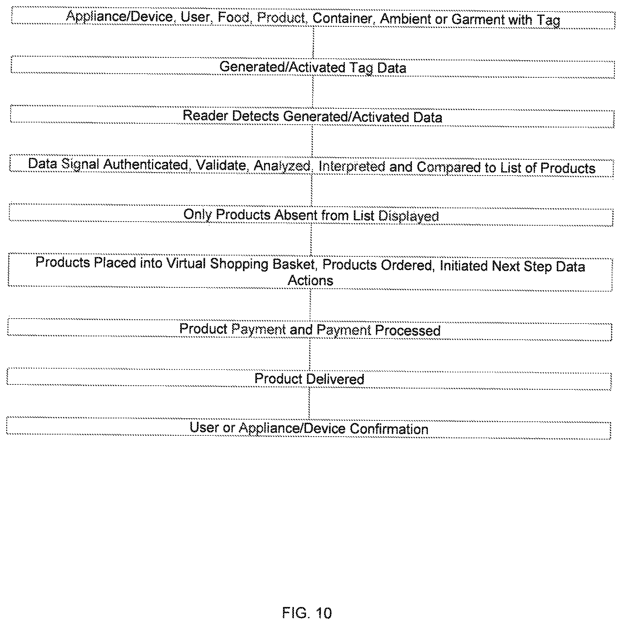 Patent US12112223 Figure 10 – Wireless device and selective user control and management of a wireless device and data