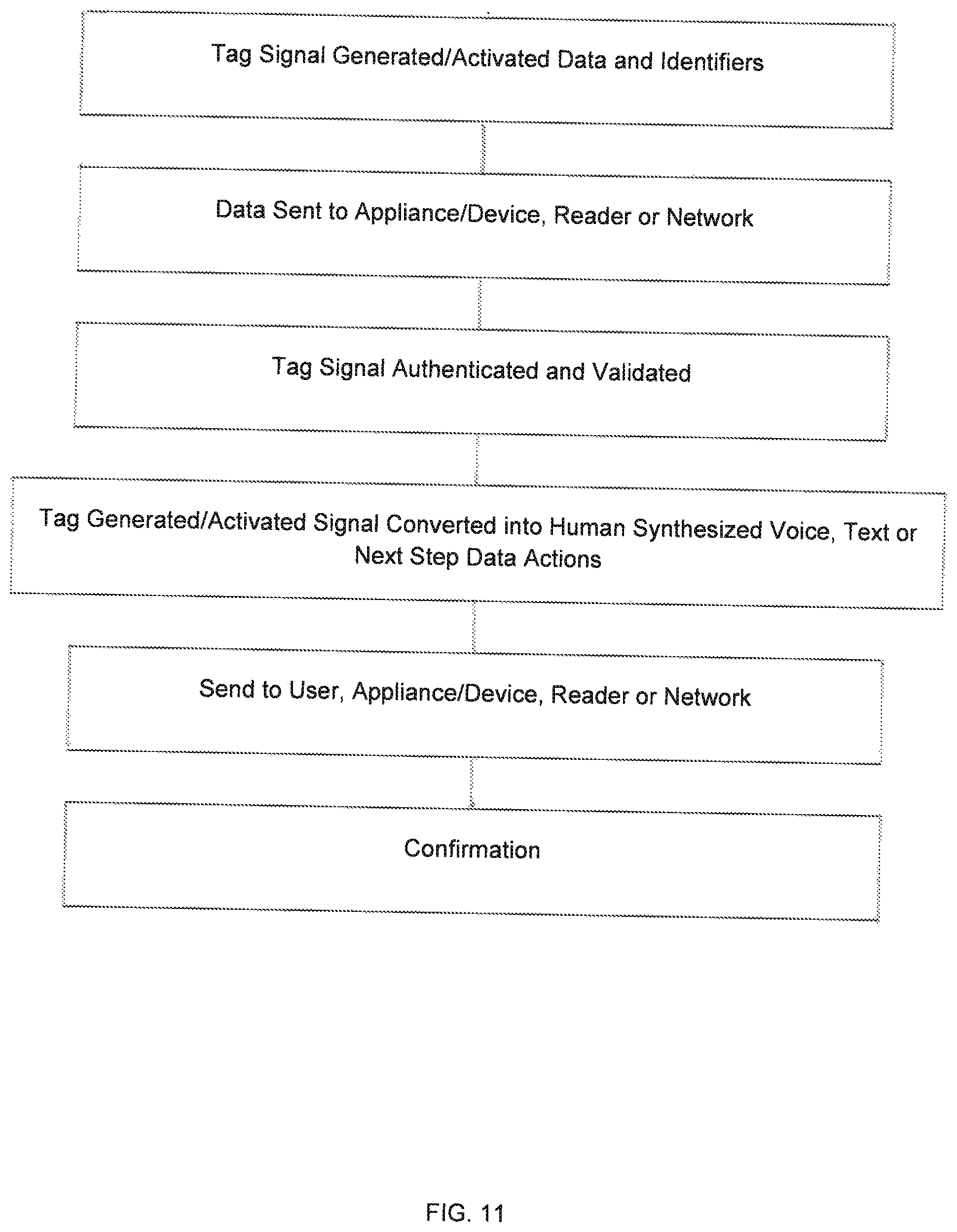 Patent US12112223 Figure 11 – Wireless device and selective user control and management of a wireless device and data