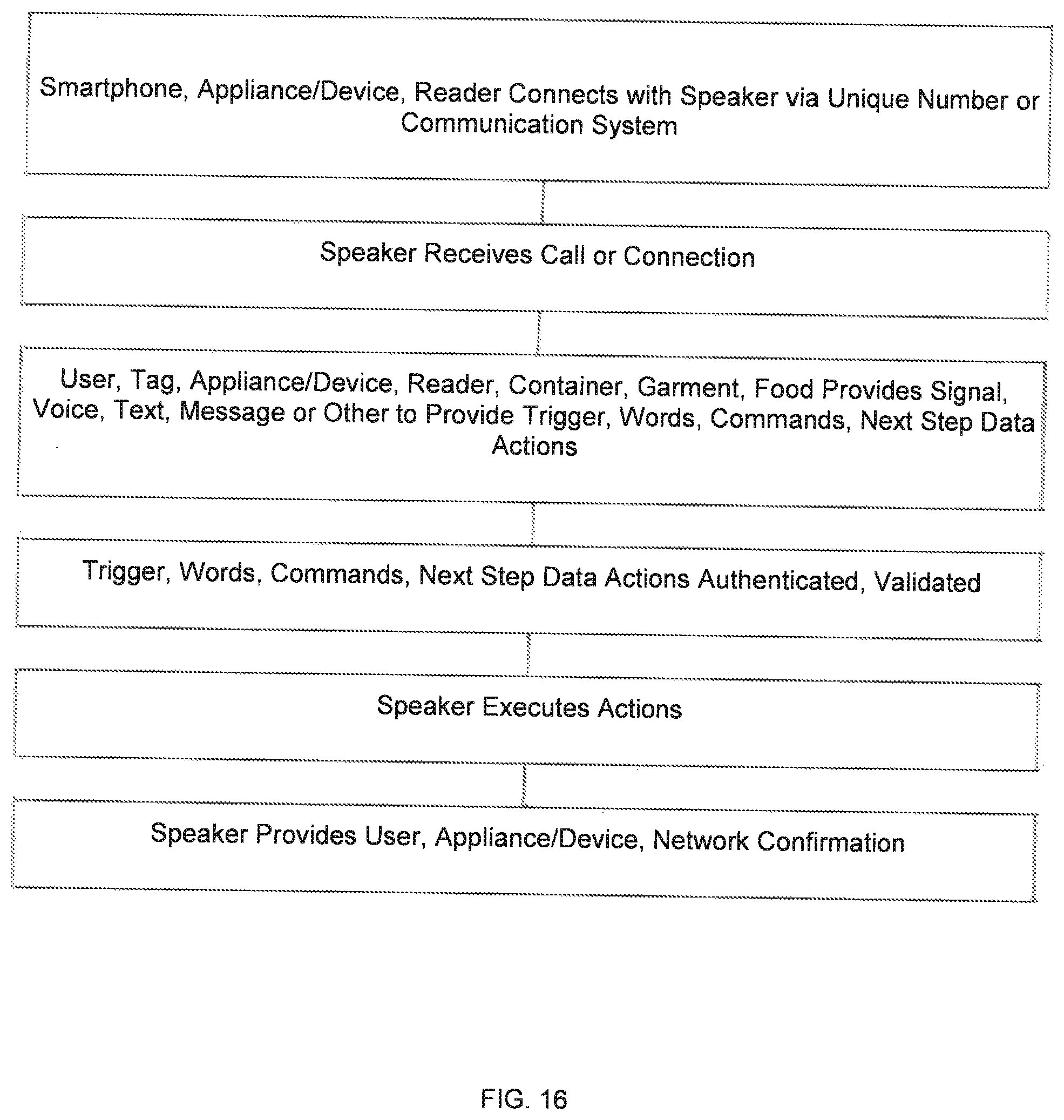Patent US12112223 Figure 16 – Wireless device and selective user control and management of a wireless device and data