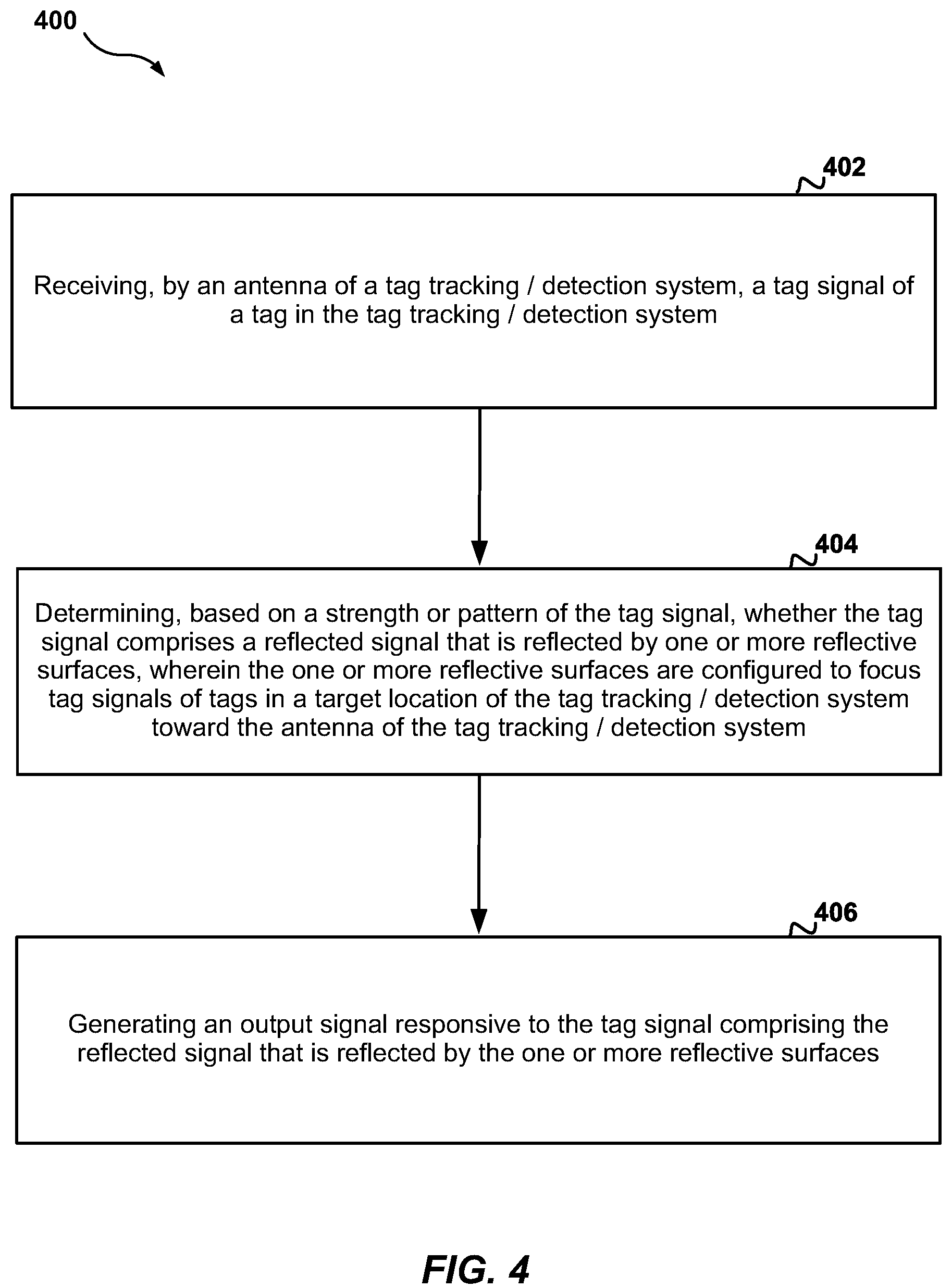 Patent US12112225 Figure 4 – Tag tracking / detection system having a reflective surface