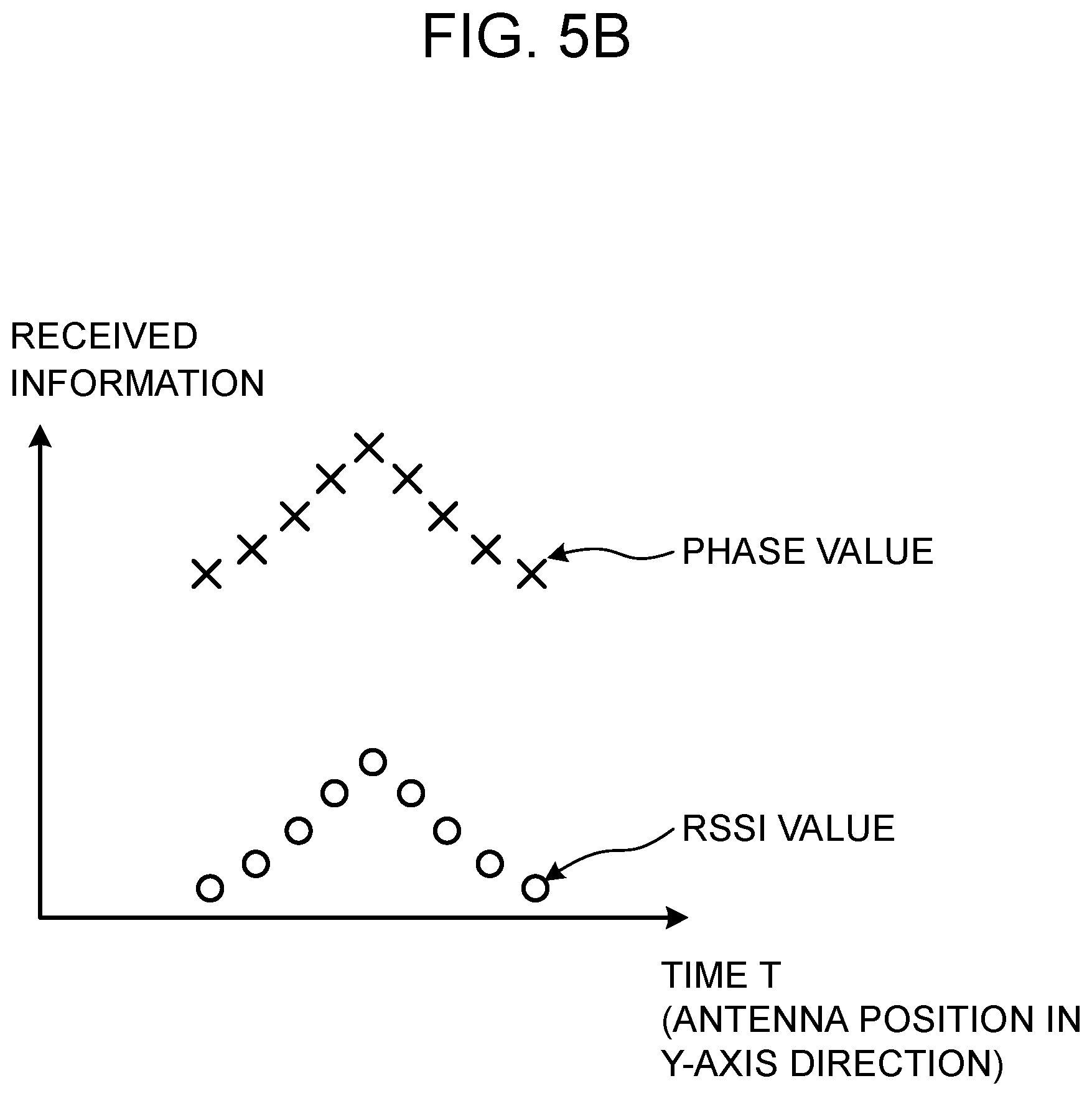 Patent US12112226 Figure 6 – Wireless tag reading apparatus, storage medium, and method