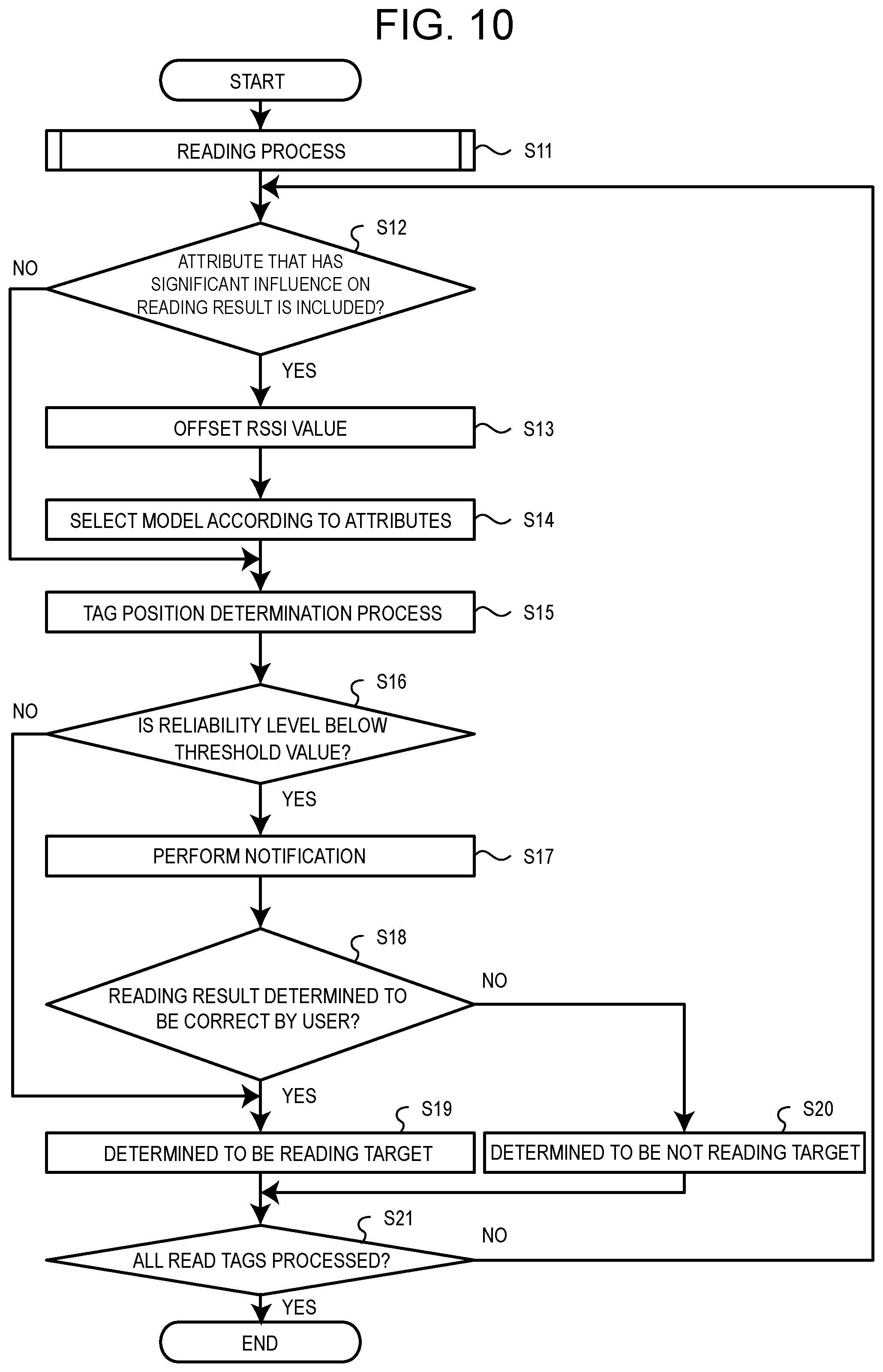 Patent US12112226 Figure 12 – Wireless tag reading apparatus, storage medium, and method