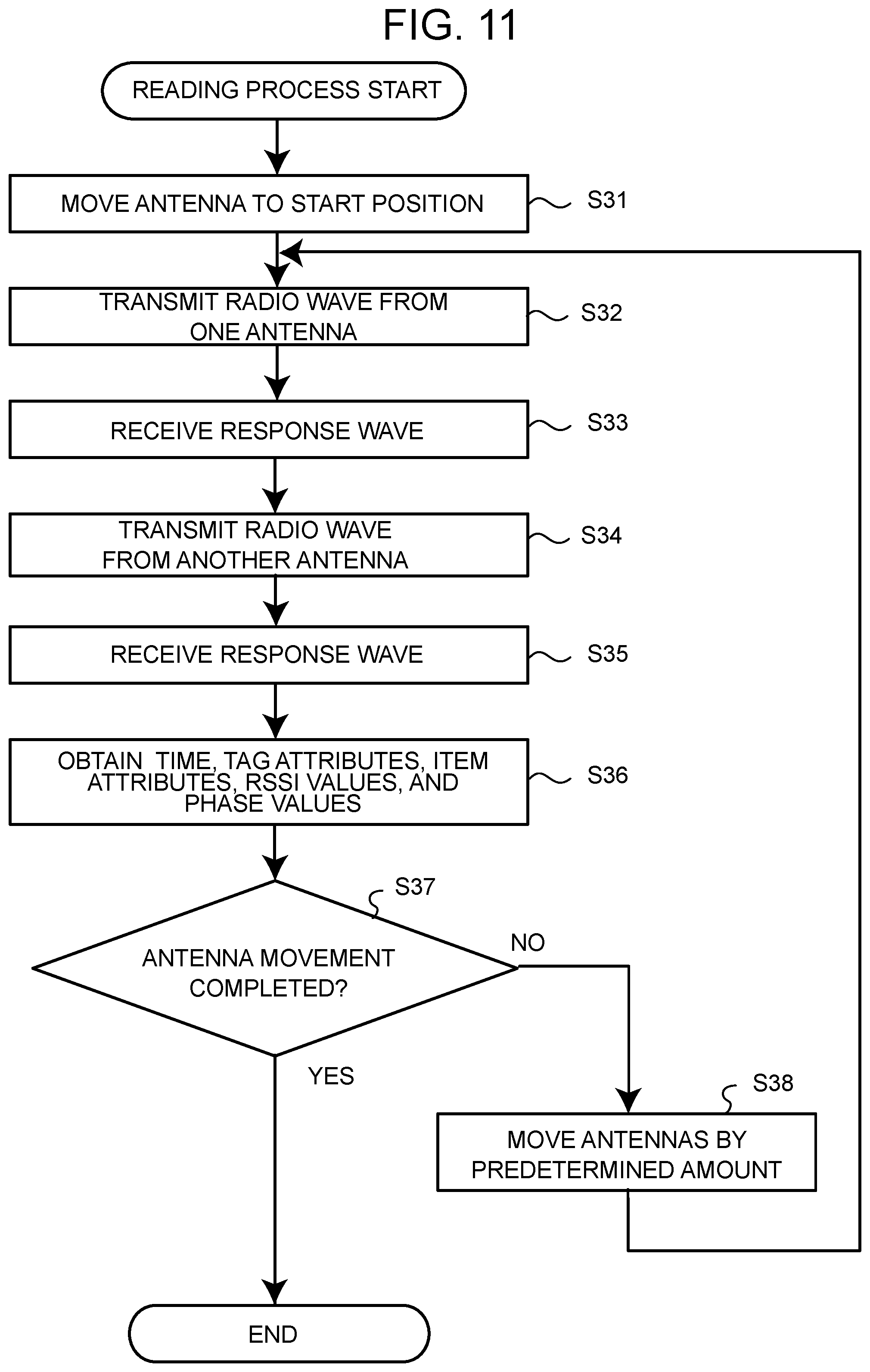 Patent US12112226 Figure 13 – Wireless tag reading apparatus, storage medium, and method