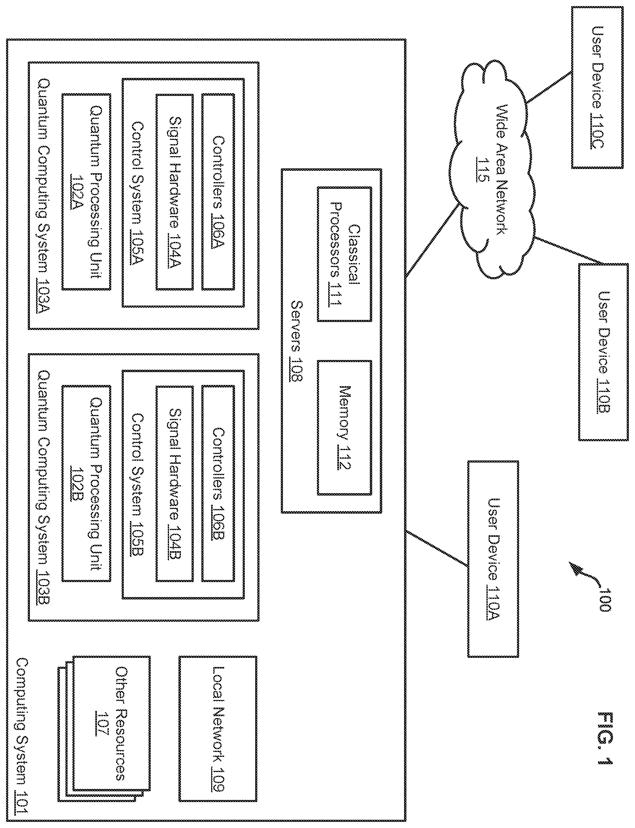 Patent US12112234 Figure 1 – Low-latency, high-performance hybrid computing