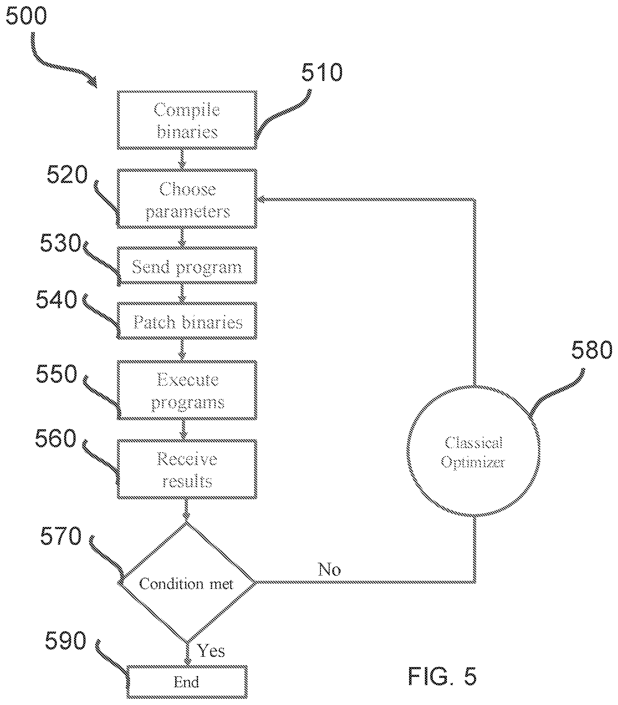 Patent US12112234 Figure 5 – Low-latency, high-performance hybrid computing