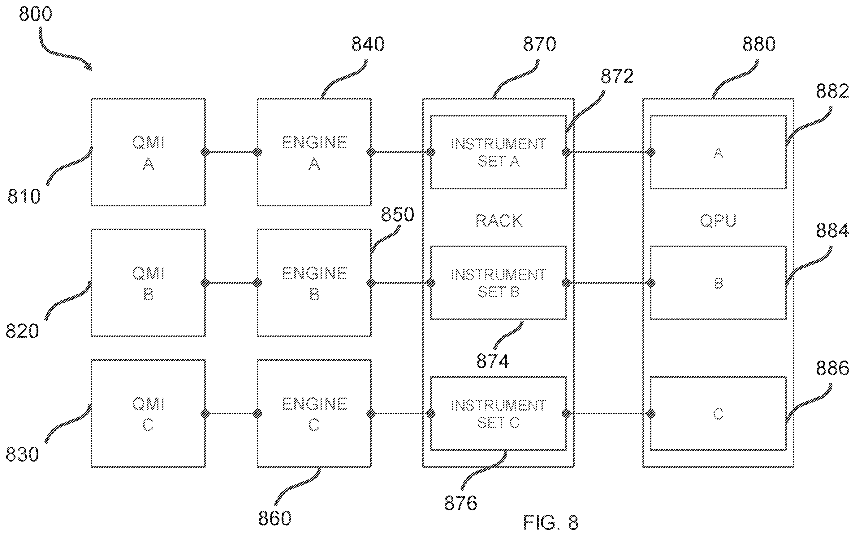 Patent US12112234 Figure 8 – Low-latency, high-performance hybrid computing