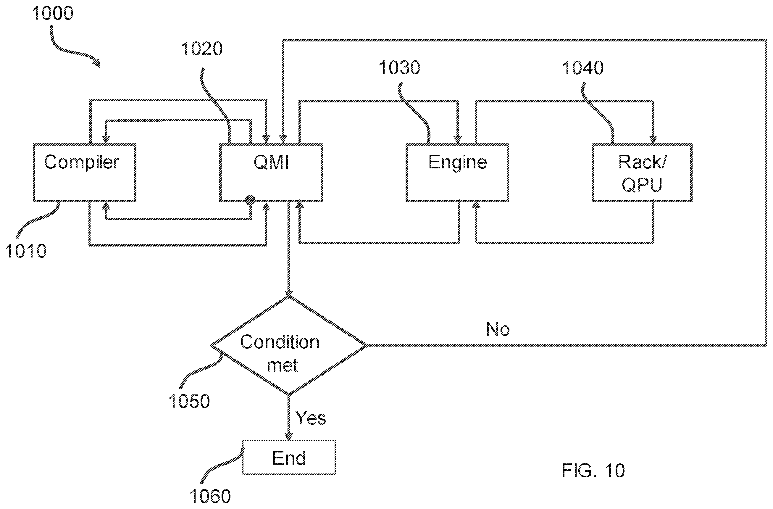 Patent US12112234 Figure 10 – Low-latency, high-performance hybrid computing