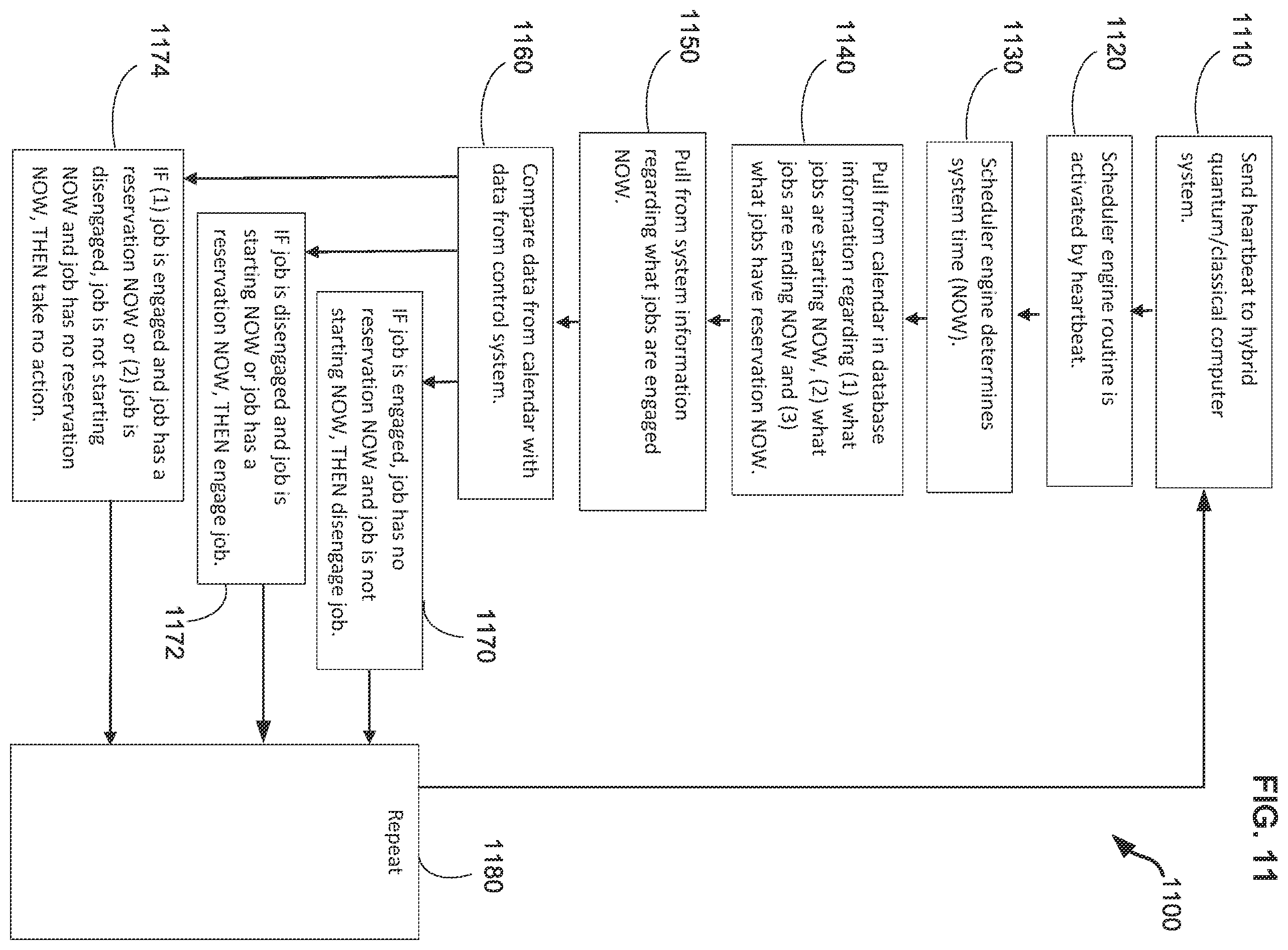 Patent US12112234 Figure 11 – Low-latency, high-performance hybrid computing