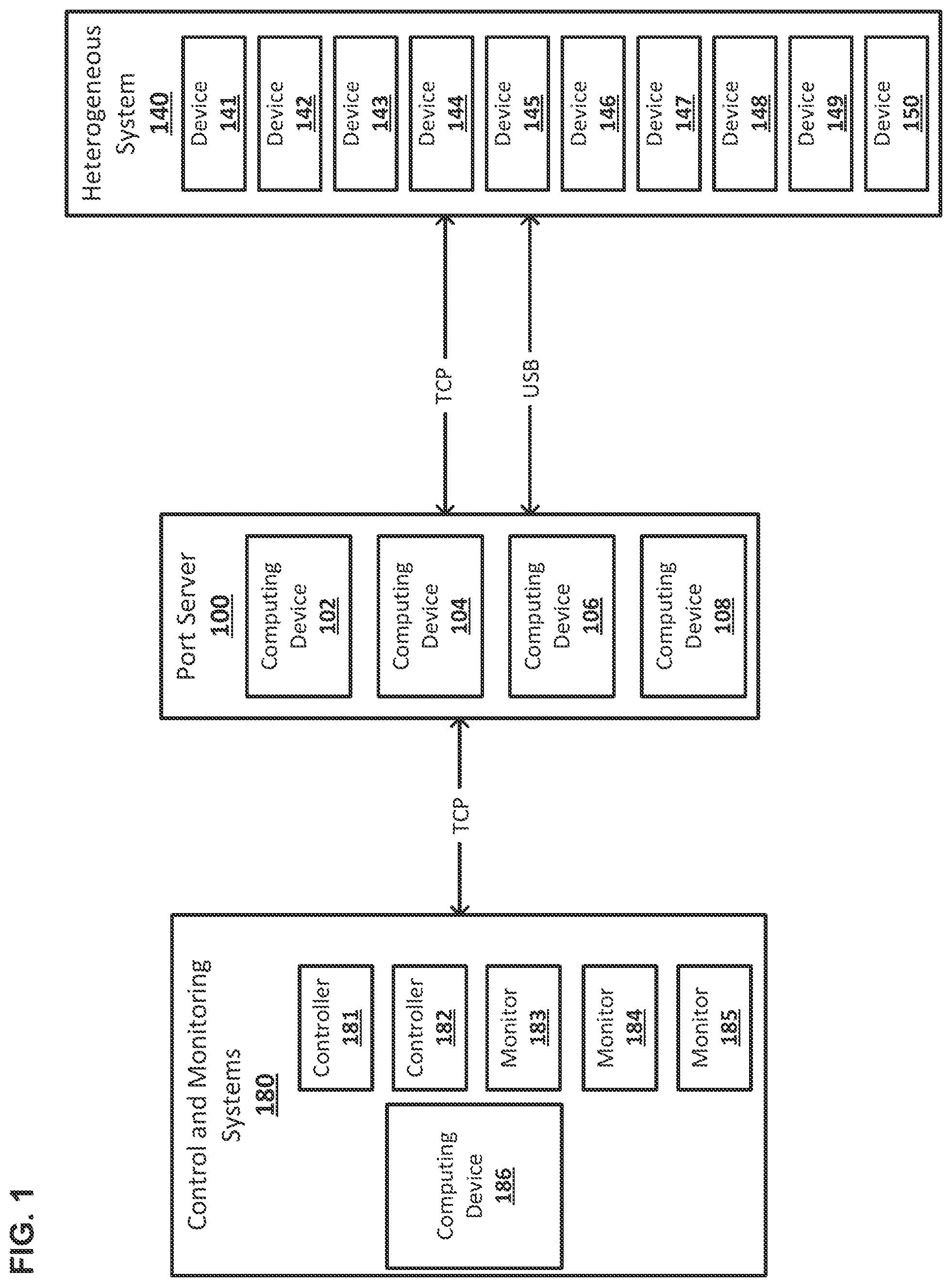 Patent US12112235 Figure 1 – Port server for heterogeneous hardware