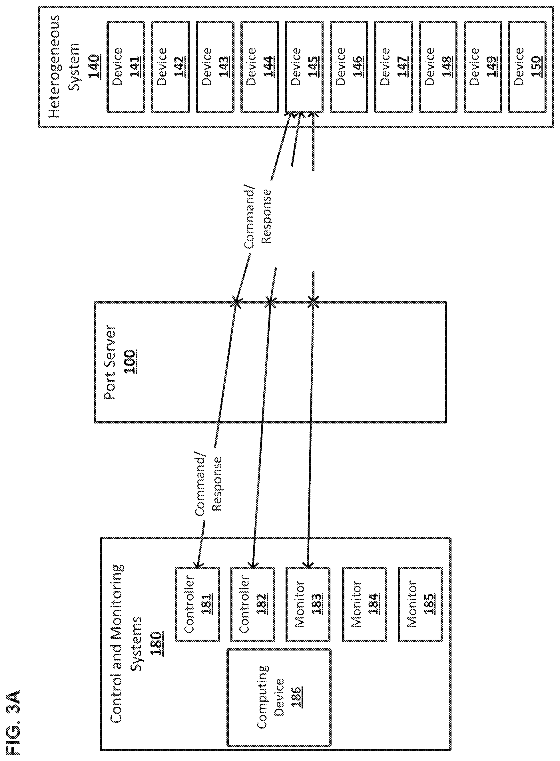 Patent US12112235 Figure 3 – Port server for heterogeneous hardware