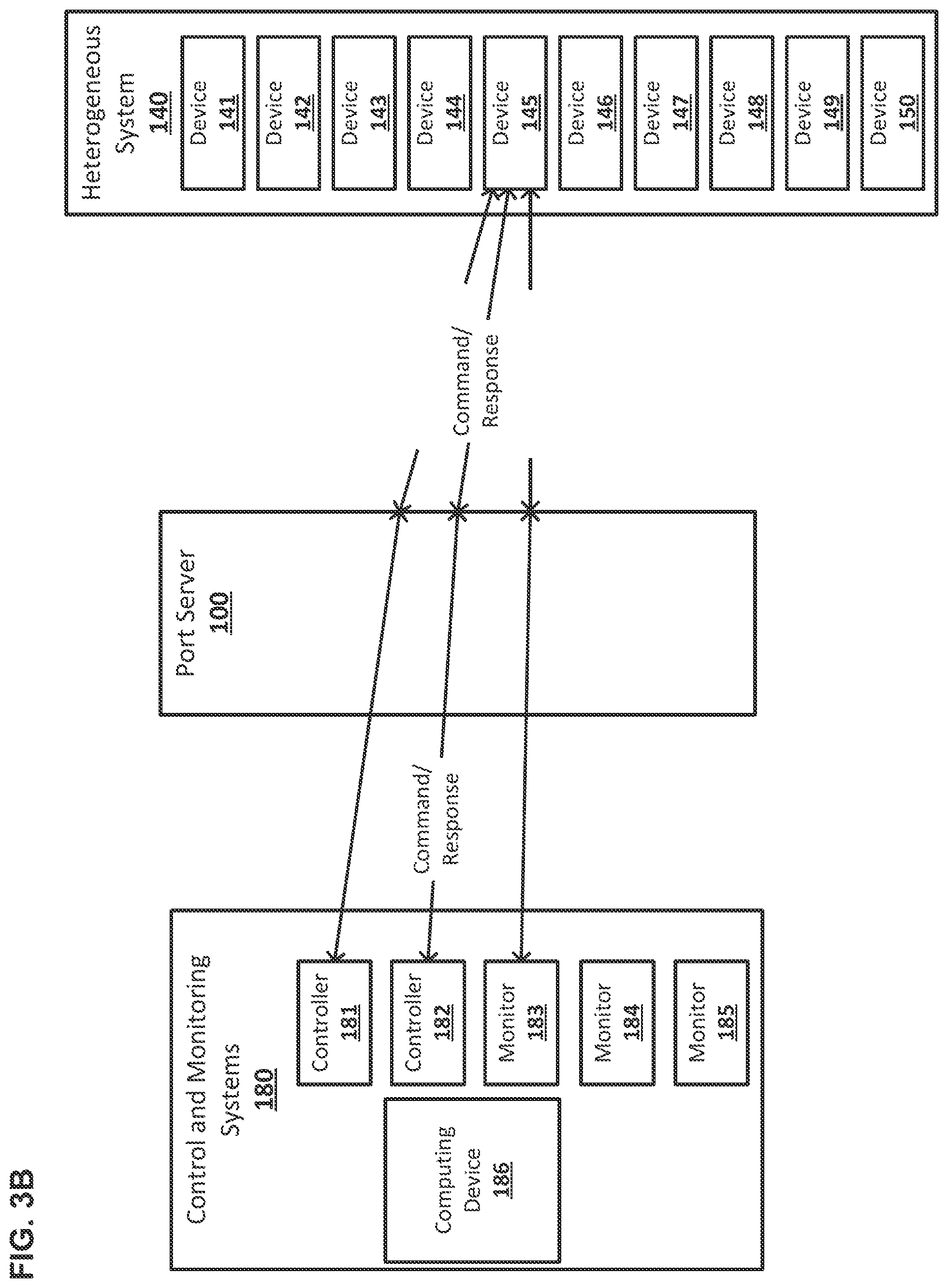 Patent US12112235 Figure 4 – Port server for heterogeneous hardware