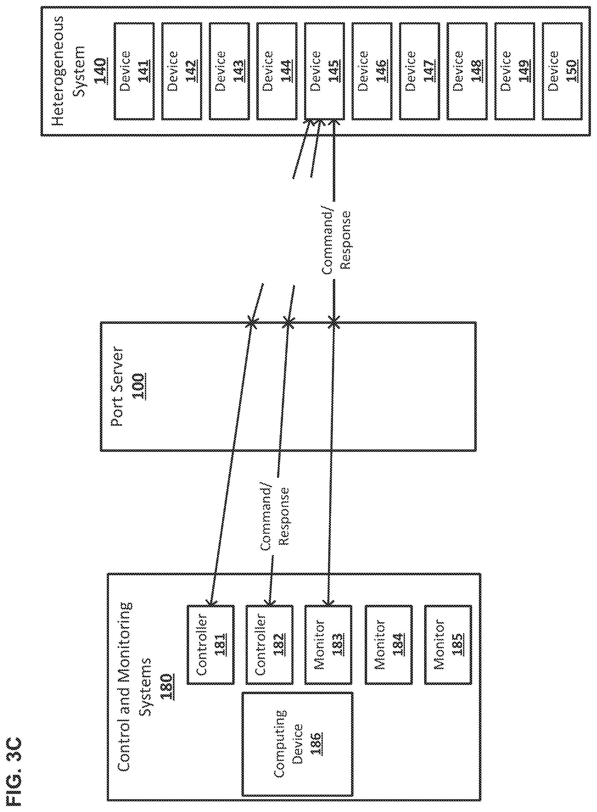 Patent US12112235 Figure 5 – Port server for heterogeneous hardware