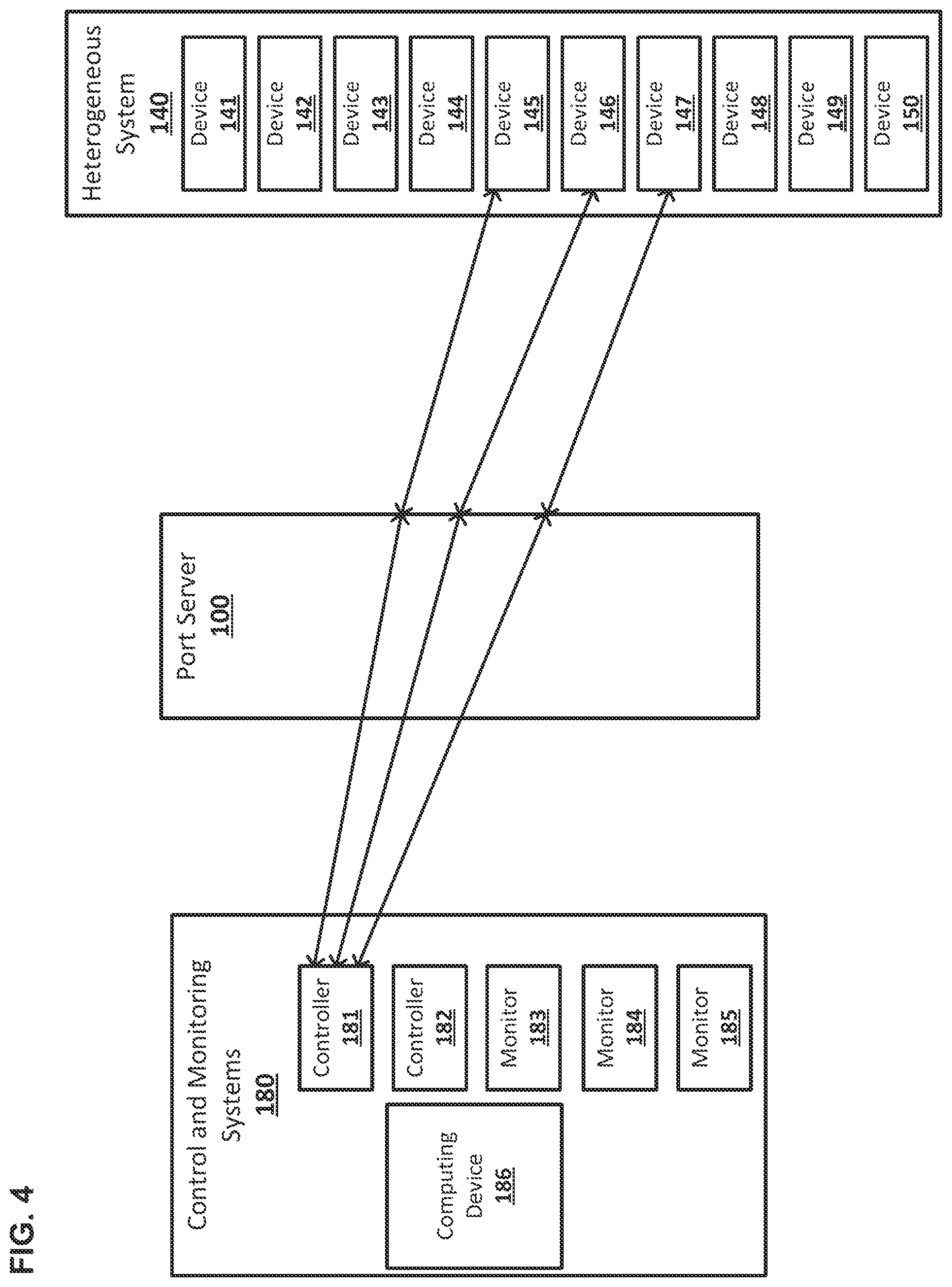 Patent US12112235 Figure 6 – Port server for heterogeneous hardware