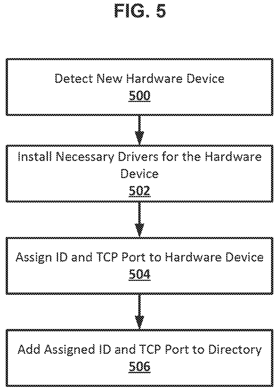 Patent US12112235 Figure 7 – Port server for heterogeneous hardware