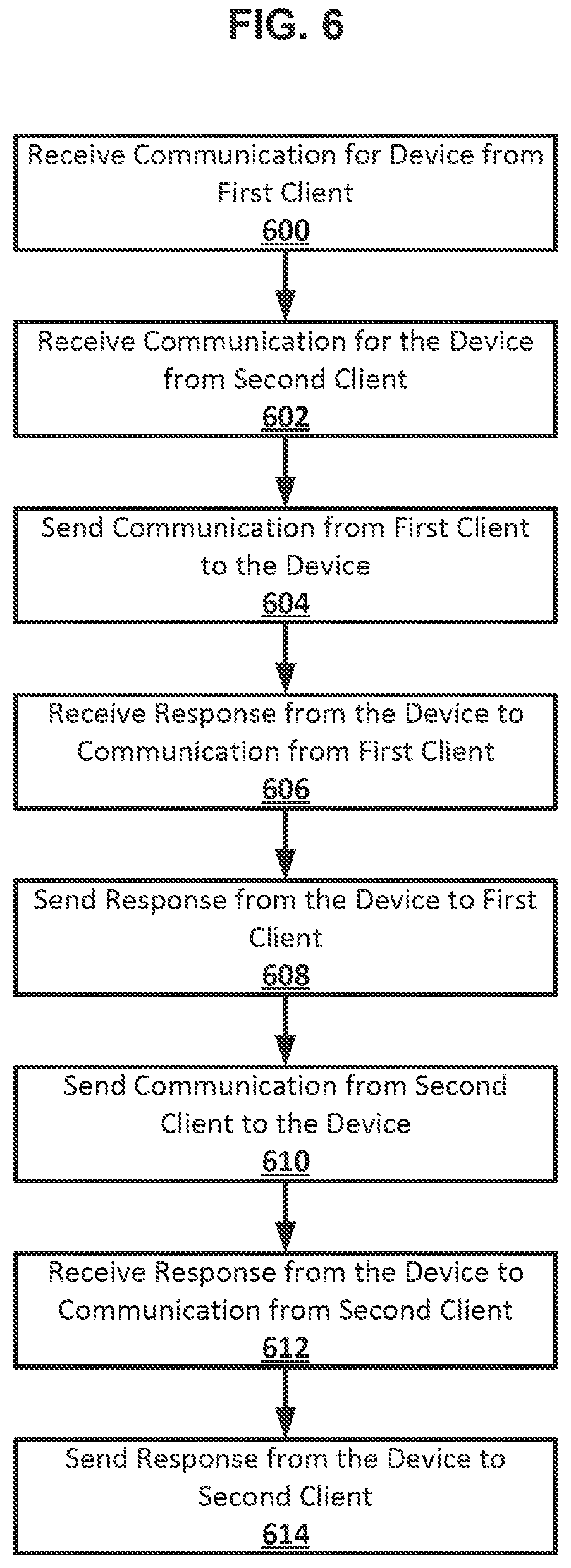 Patent US12112235 Figure 8 – Port server for heterogeneous hardware