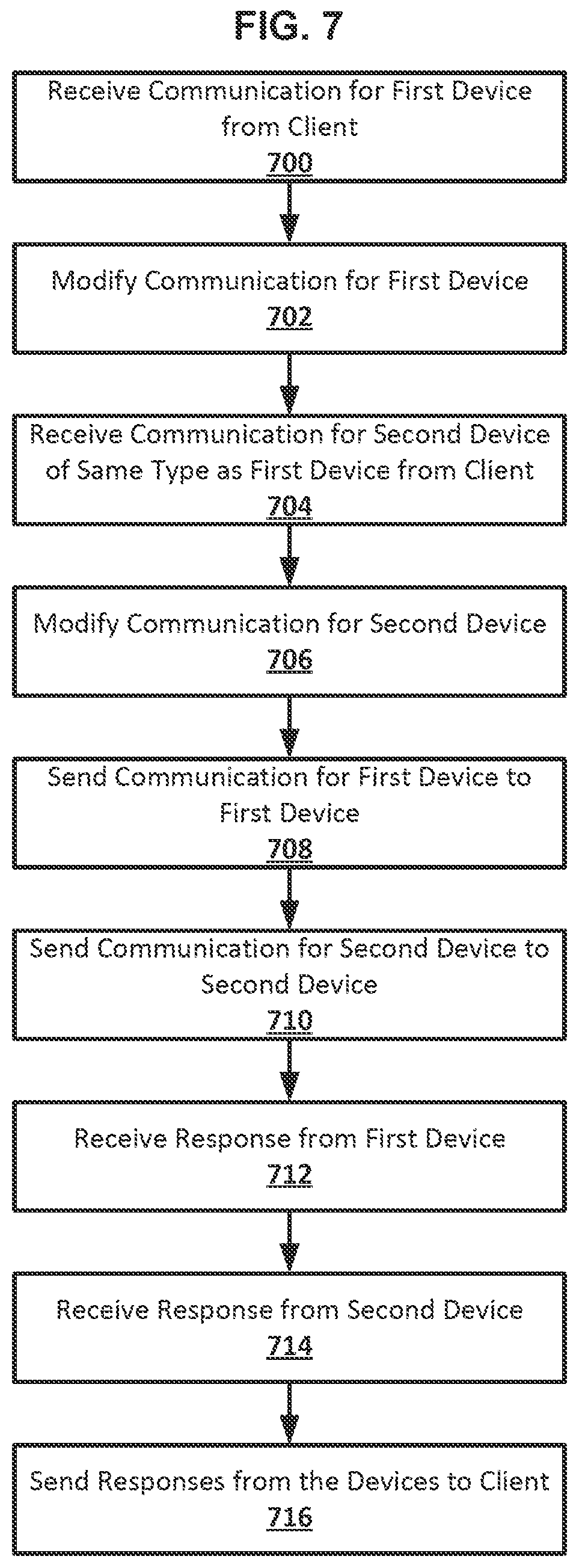Patent US12112235 Figure 9 – Port server for heterogeneous hardware