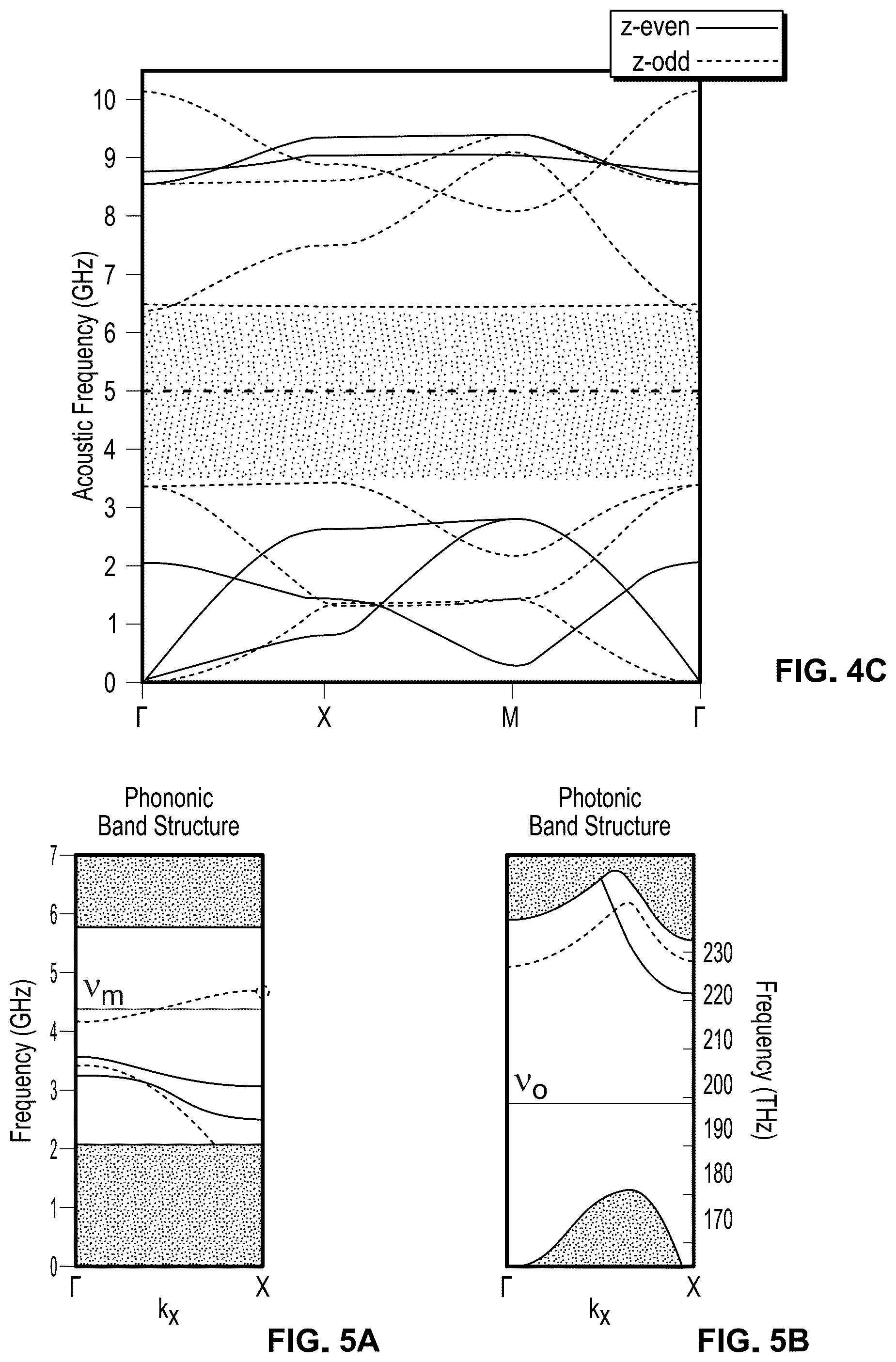 Patent US12112236 Figure 4 – Reconfigurable phononic devices for classical and quantum processing systems