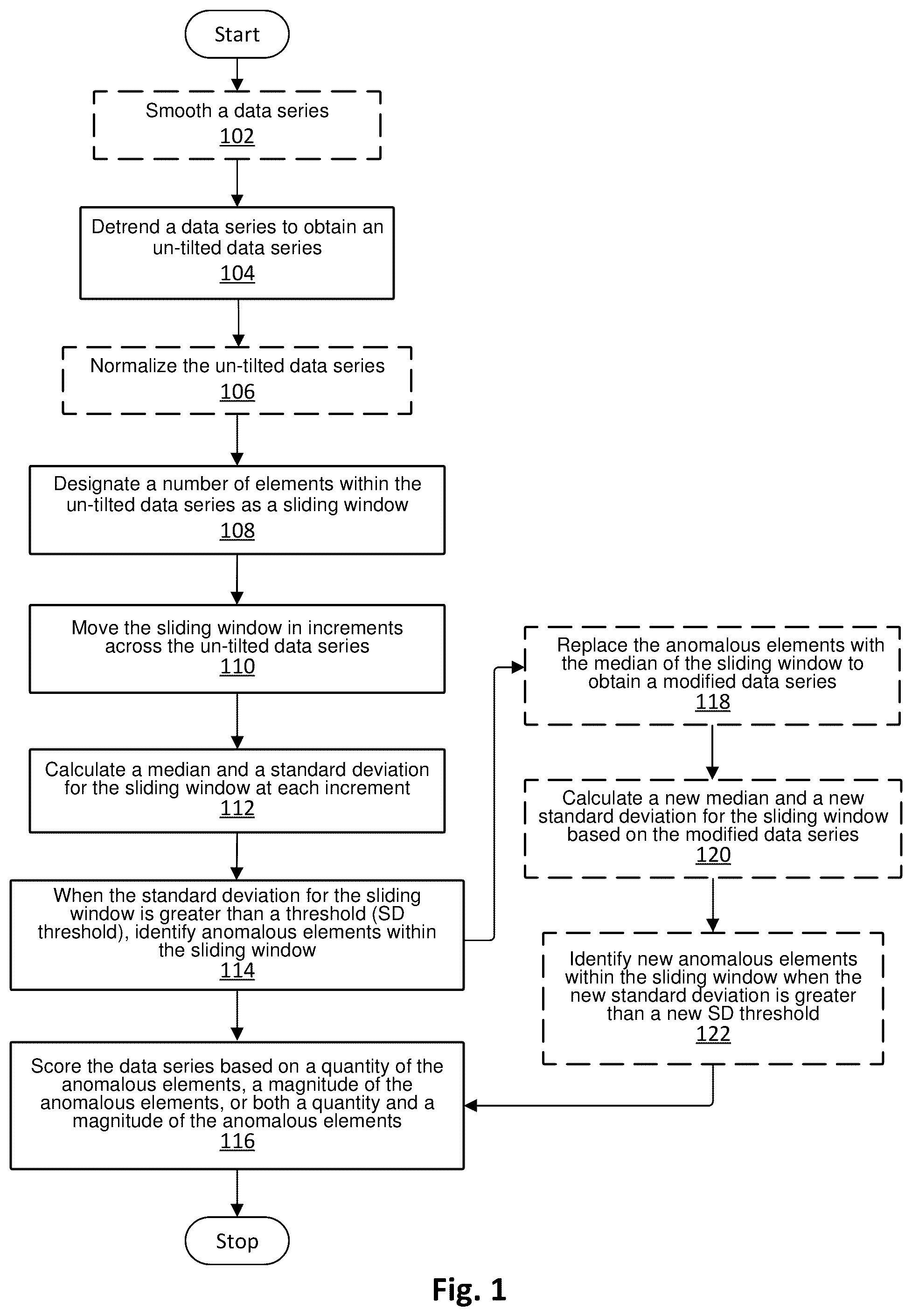 Patent US12112241 Figure 1 – Systems and methods for detecting and grouping anomalies in data