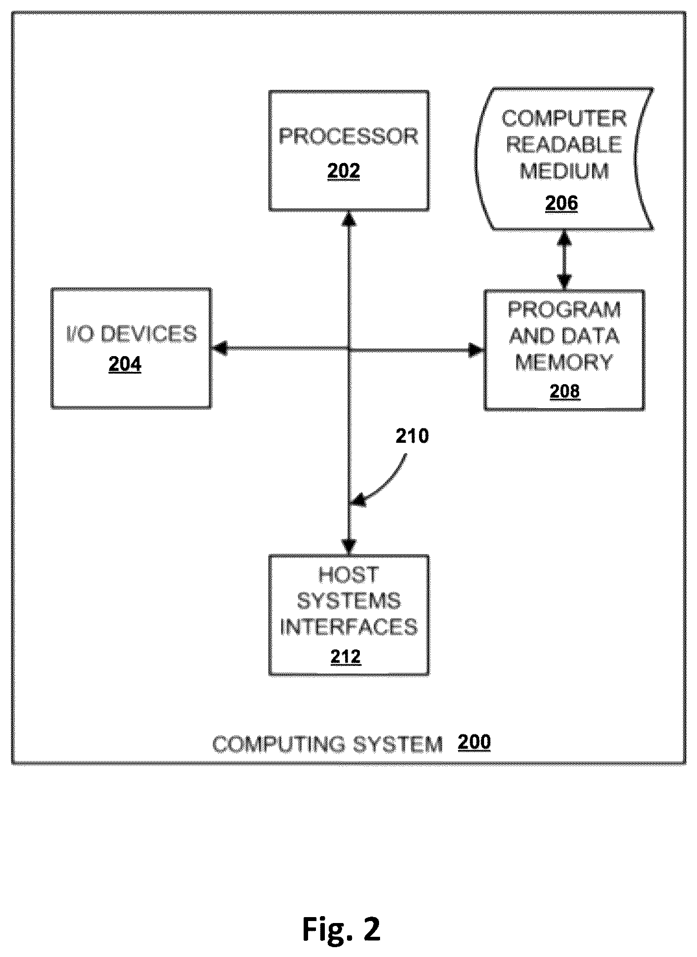 Patent US12112241 Figure 2 – Systems and methods for detecting and grouping anomalies in data