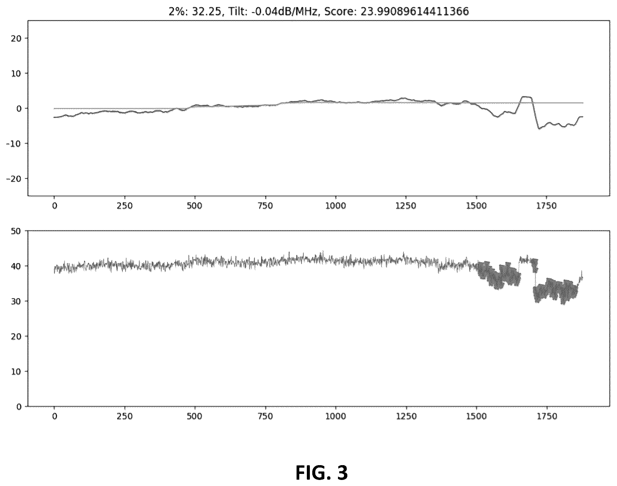 Patent US12112241 Figure 3 – Systems and methods for detecting and grouping anomalies in data