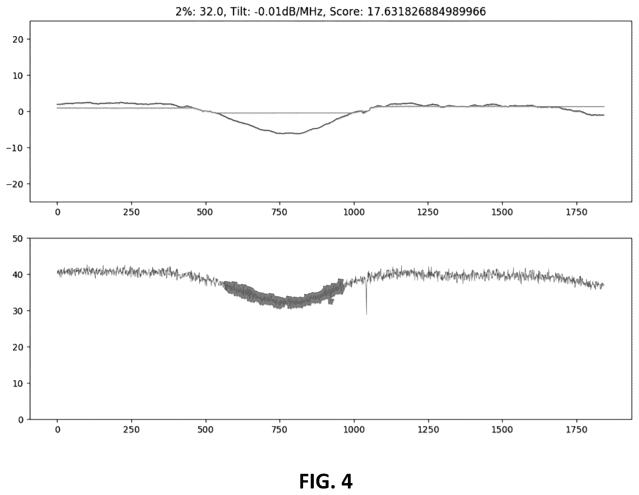 Patent US12112241 Figure 4 – Systems and methods for detecting and grouping anomalies in data