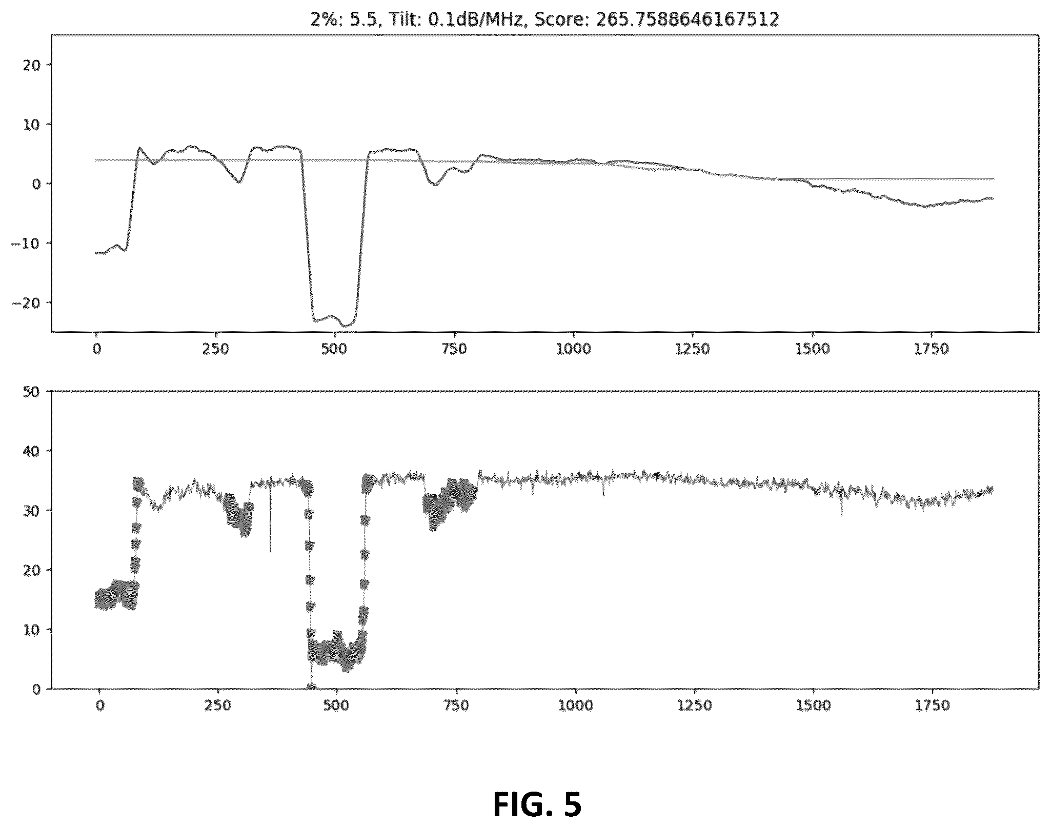 Patent US12112241 Figure 5 – Systems and methods for detecting and grouping anomalies in data