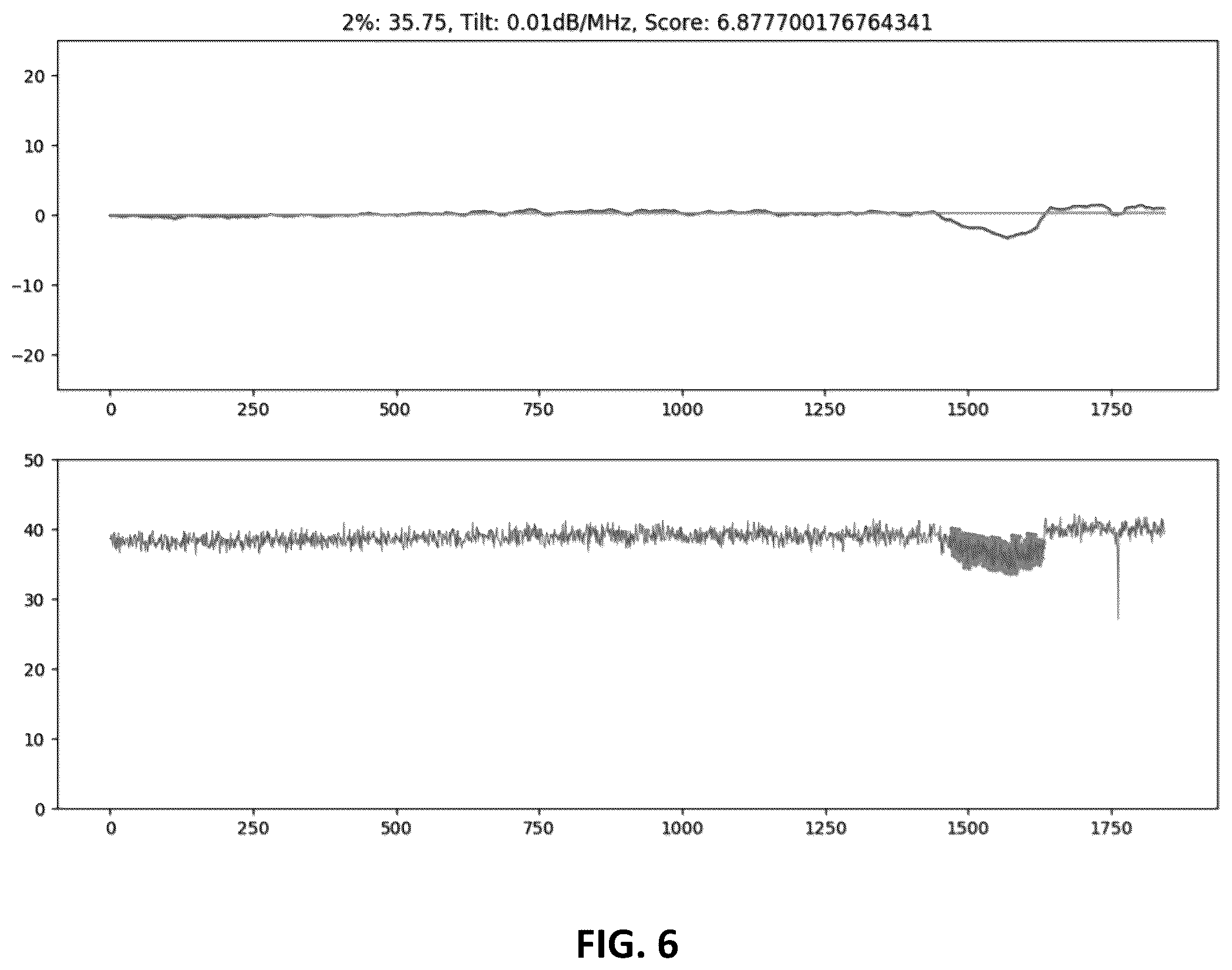 Patent US12112241 Figure 6 – Systems and methods for detecting and grouping anomalies in data