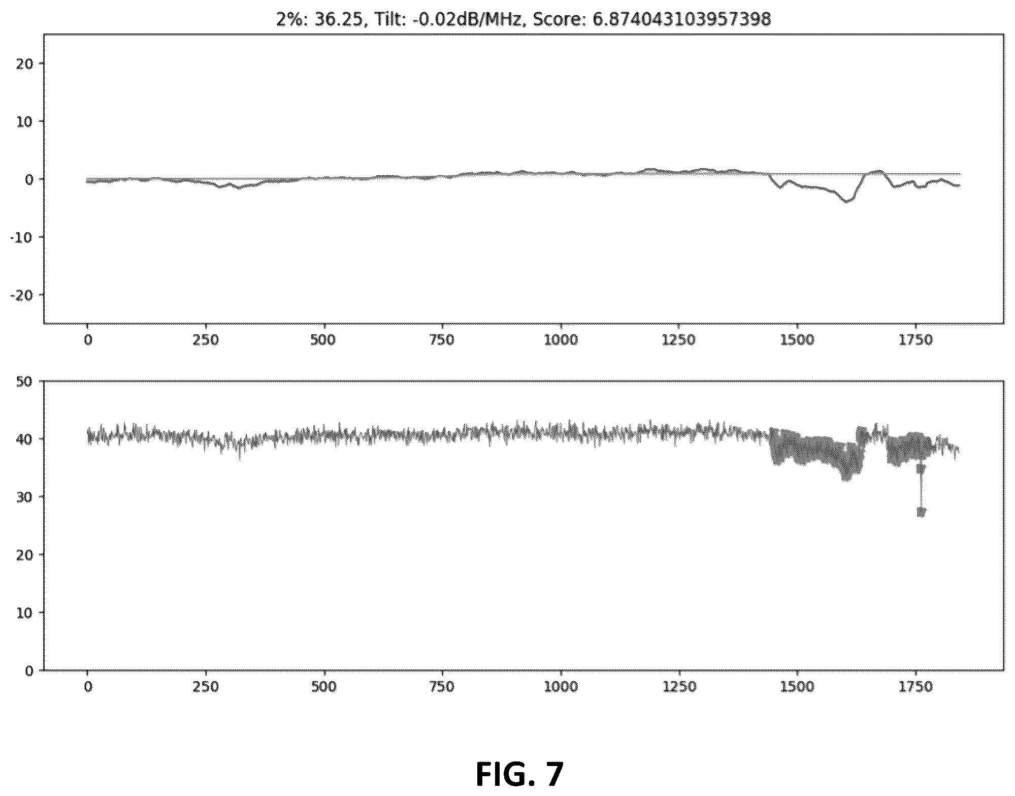 Patent US12112241 Figure 7 – Systems and methods for detecting and grouping anomalies in data