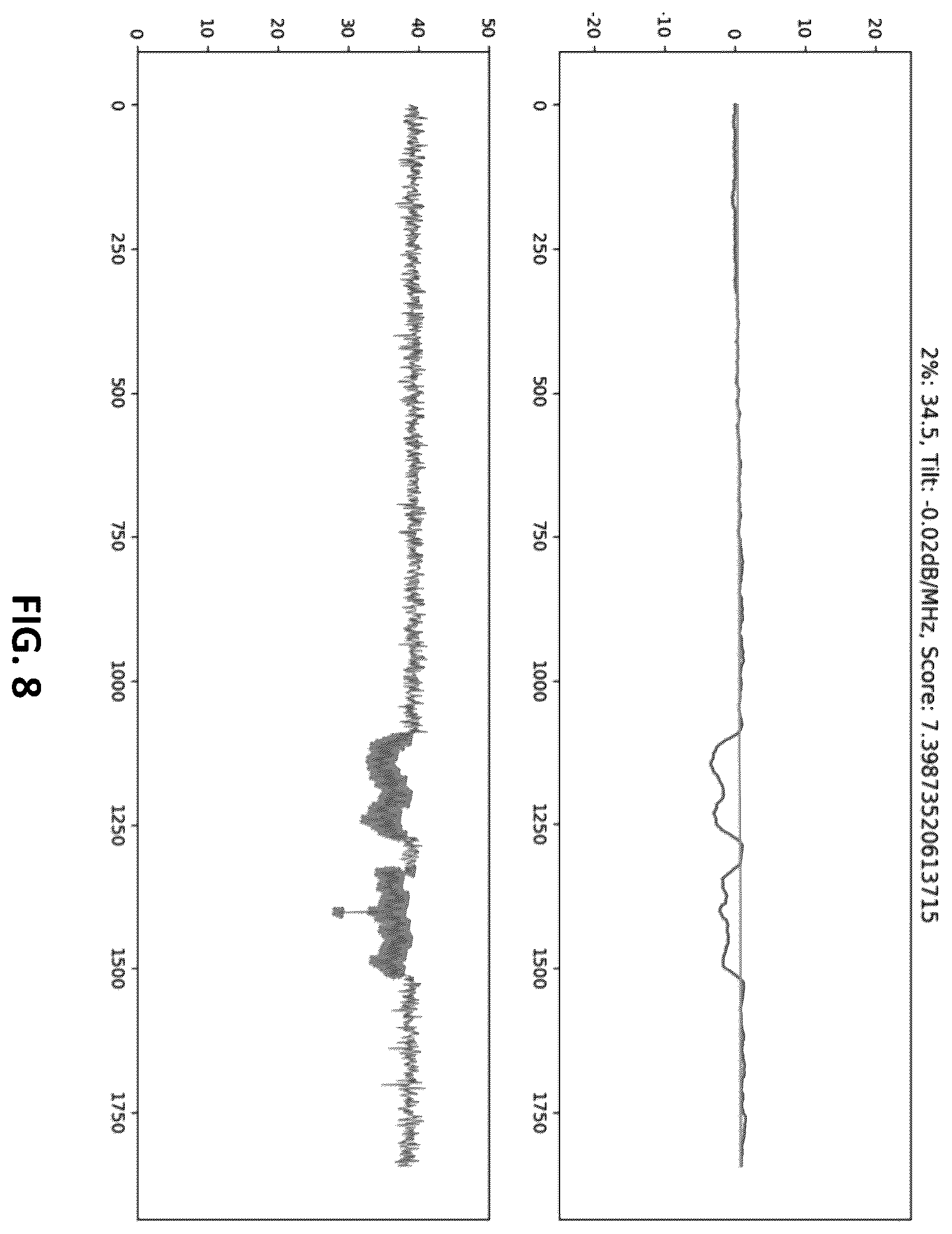 Patent US12112241 Figure 8 – Systems and methods for detecting and grouping anomalies in data