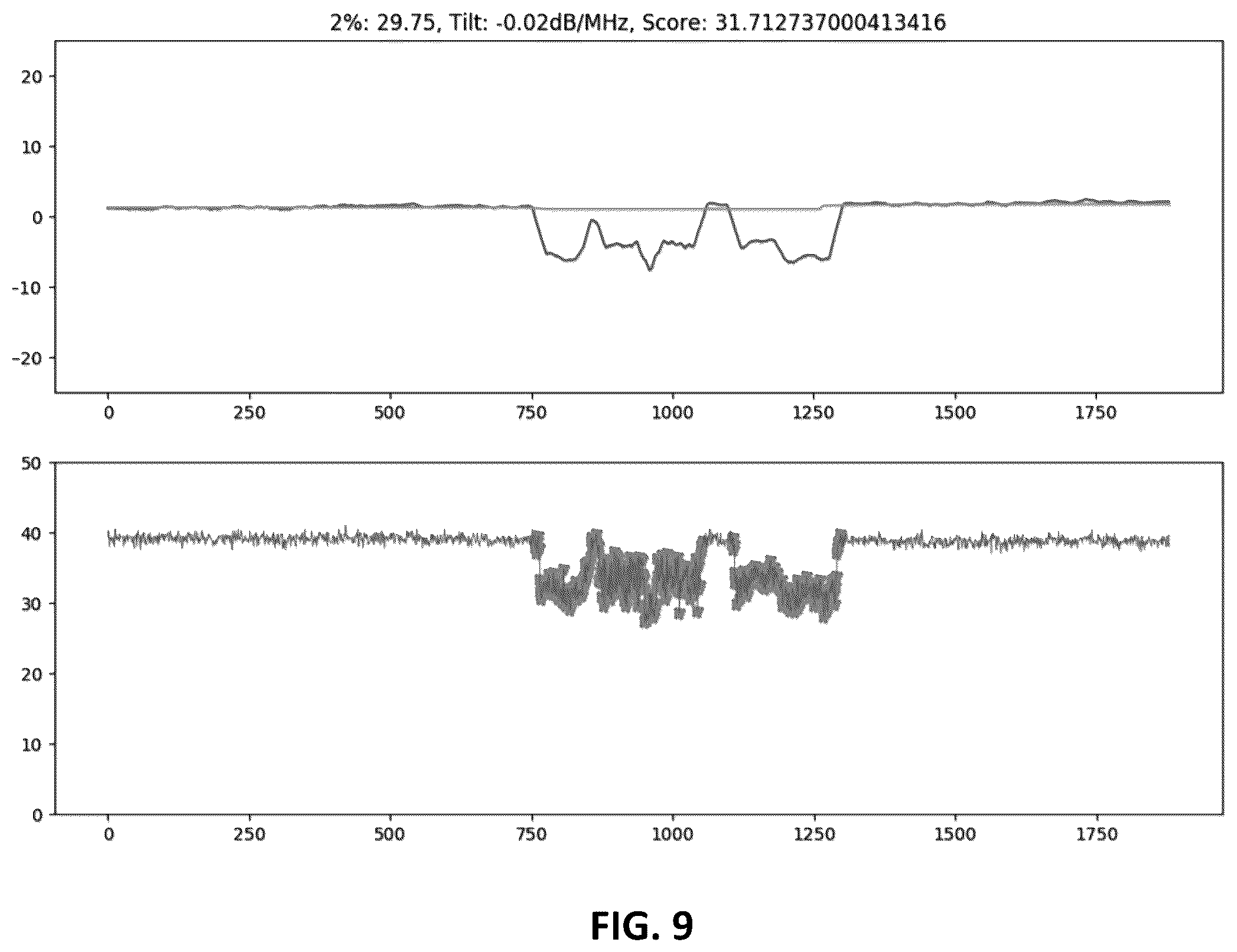 Patent US12112241 Figure 9 – Systems and methods for detecting and grouping anomalies in data