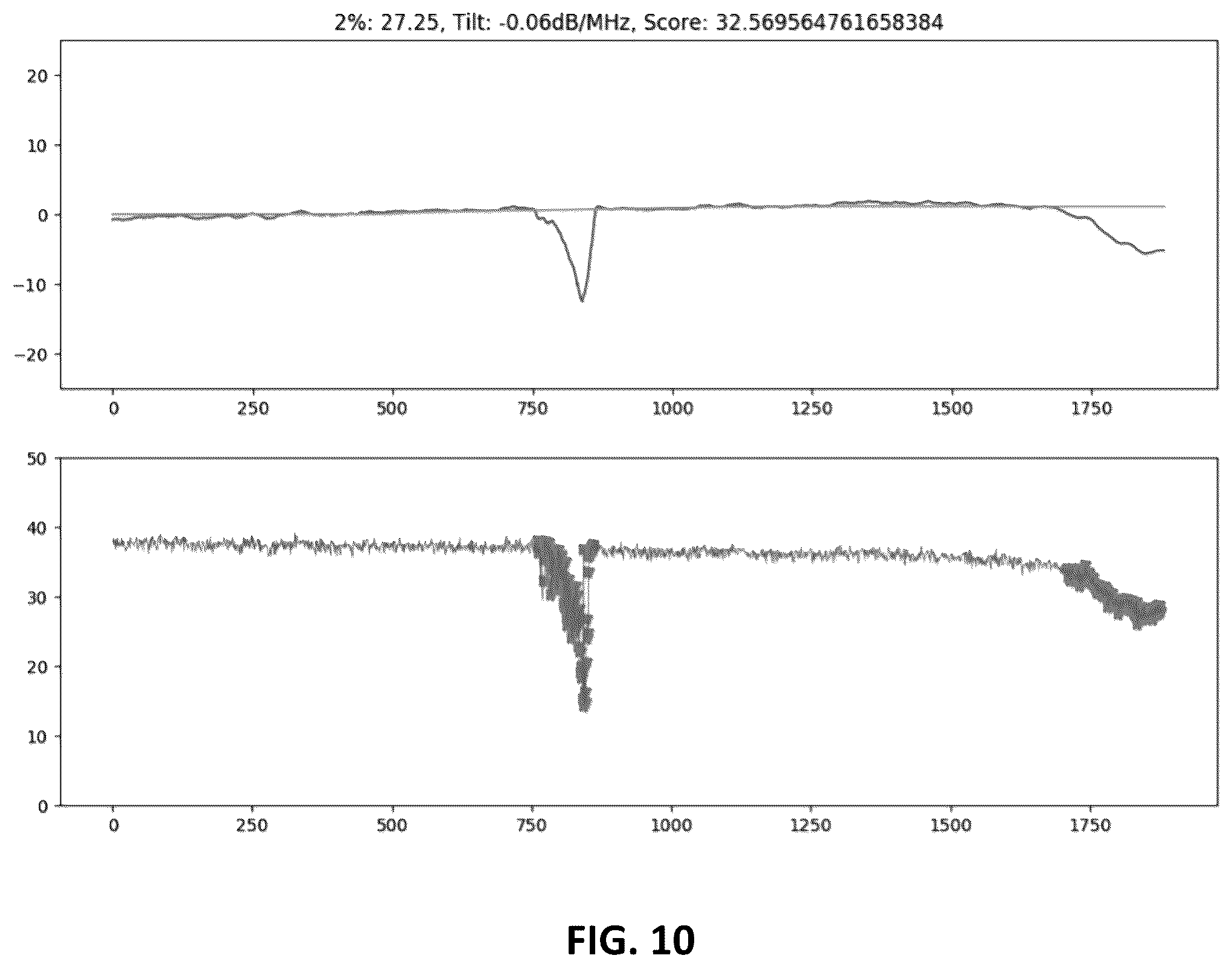 Patent US12112241 Figure 10 – Systems and methods for detecting and grouping anomalies in data