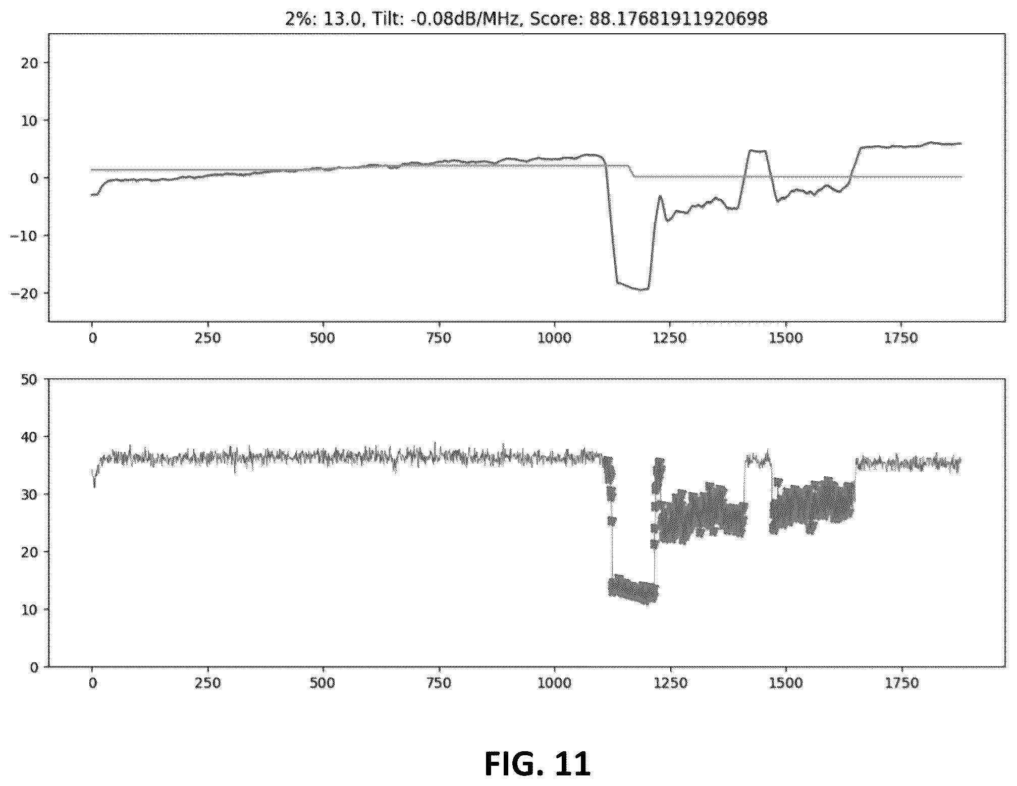 Patent US12112241 Figure 11 – Systems and methods for detecting and grouping anomalies in data