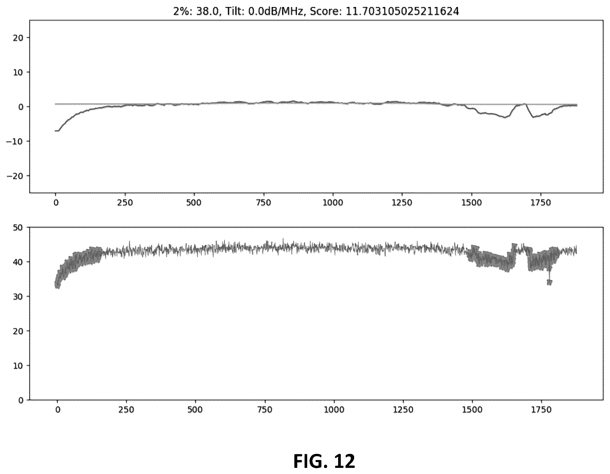 Patent US12112241 Figure 12 – Systems and methods for detecting and grouping anomalies in data