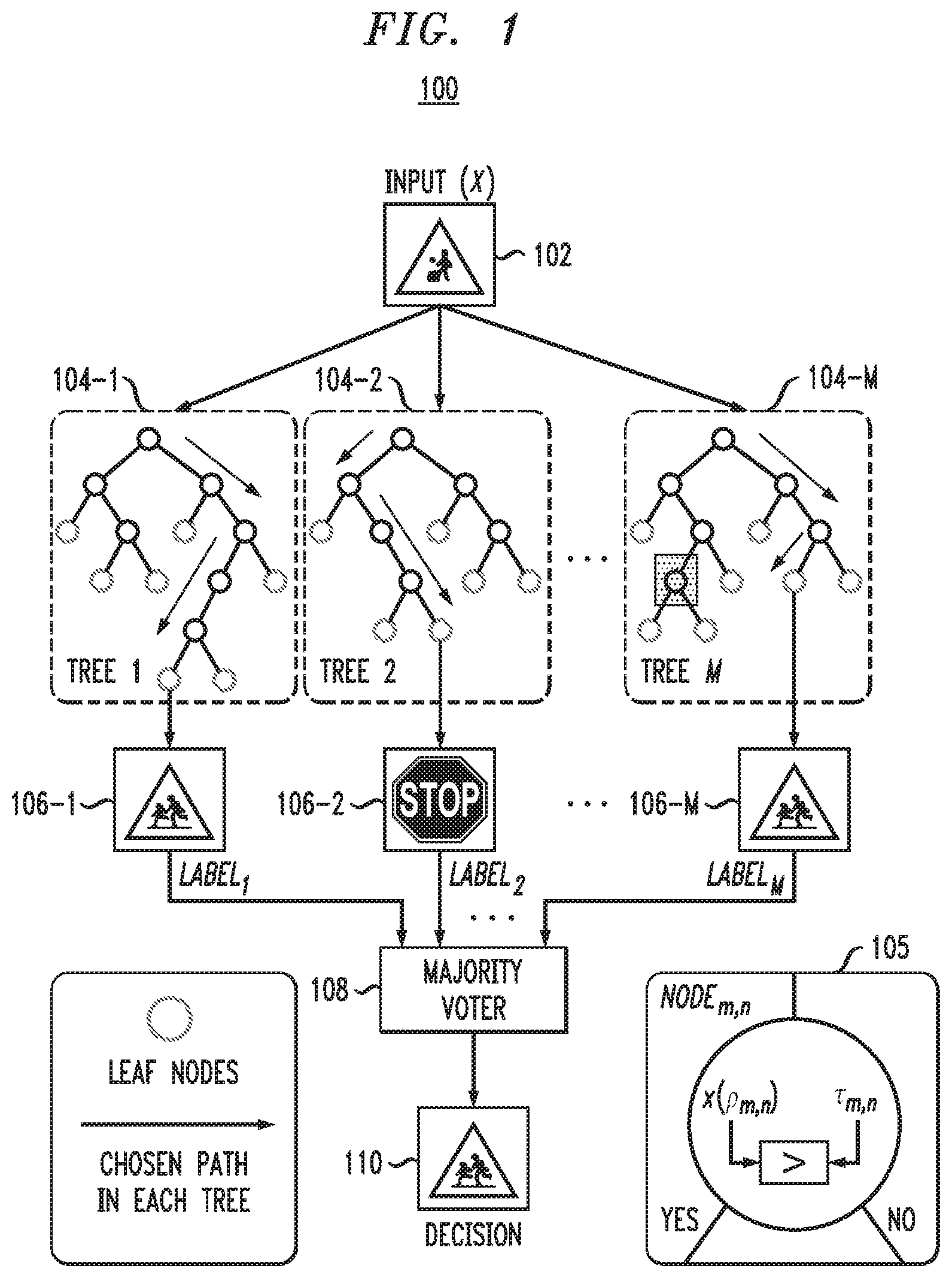 Patent US12112242 Figure 1 – Machine learning accelerator with decision tree interconnects