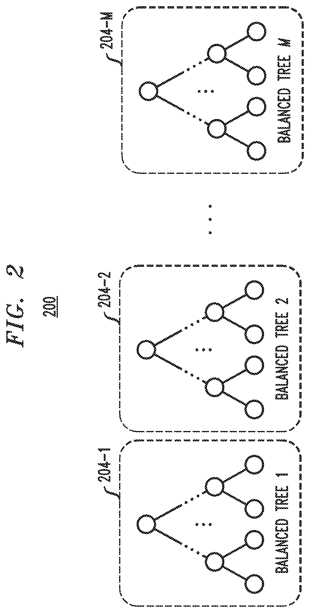 Patent US12112242 Figure 2 – Machine learning accelerator with decision tree interconnects