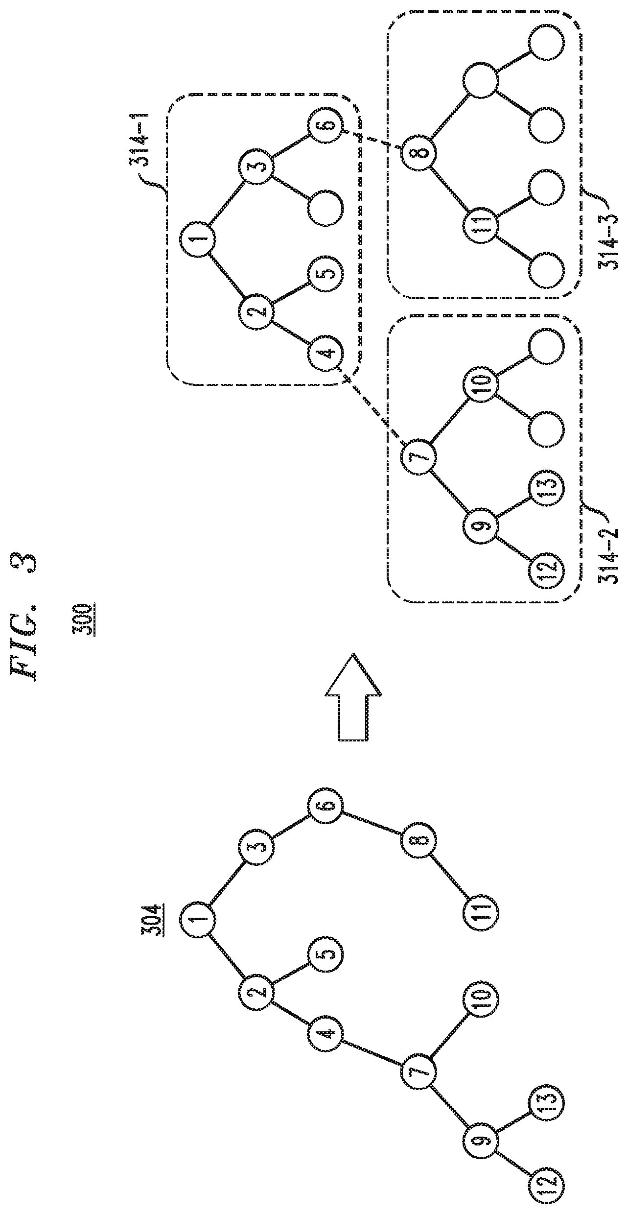 Patent US12112242 Figure 3 – Machine learning accelerator with decision tree interconnects
