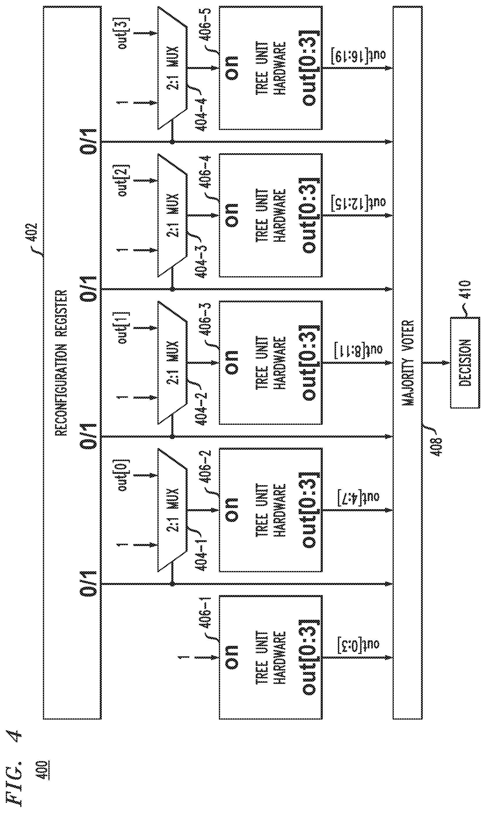 Patent US12112242 Figure 4 – Machine learning accelerator with decision tree interconnects