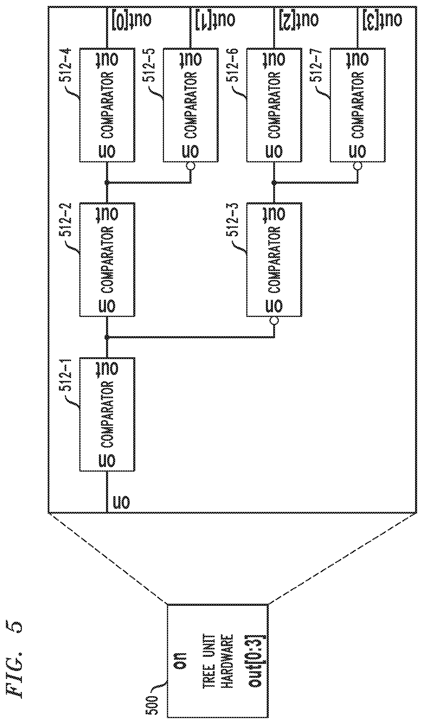 Patent US12112242 Figure 5 – Machine learning accelerator with decision tree interconnects