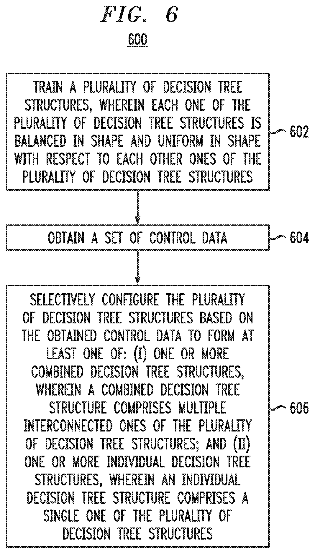 Patent US12112242 Figure 6 – Machine learning accelerator with decision tree interconnects