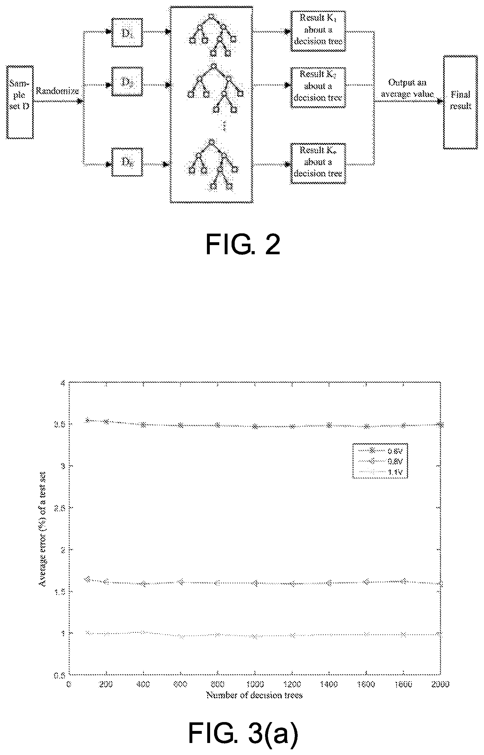 Patent US12112243 Figure 2 – Method for predicting fluctuation of circuit path delay on basis of machine learning