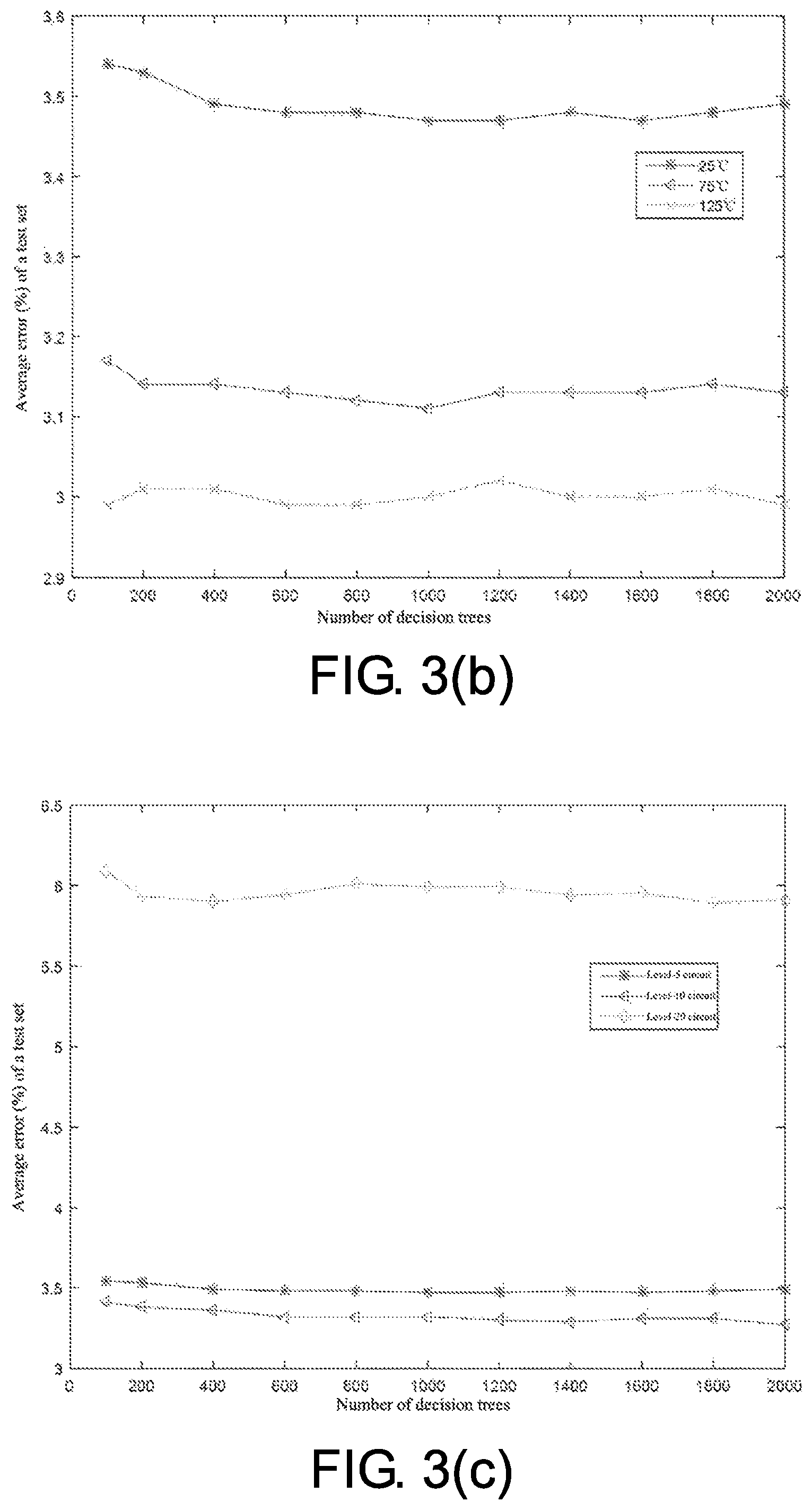 Patent US12112243 Figure 3 – Method for predicting fluctuation of circuit path delay on basis of machine learning