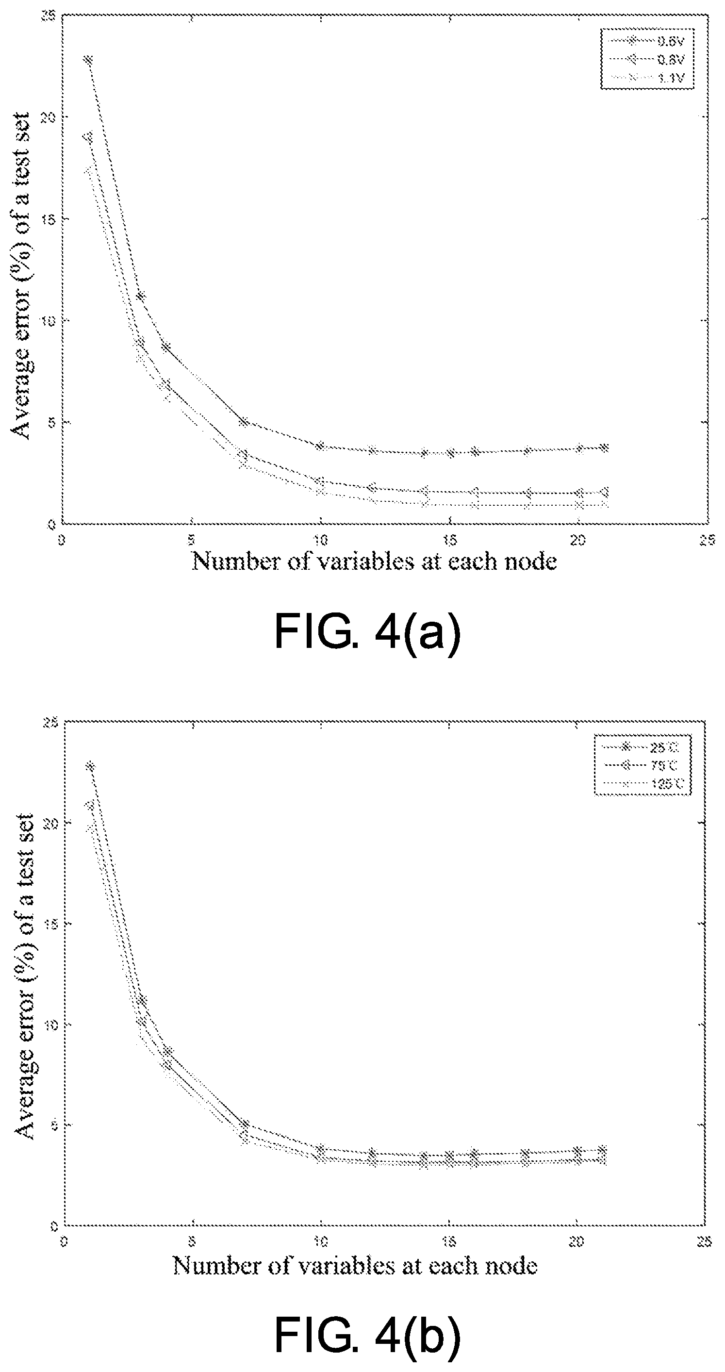 Patent US12112243 Figure 4 – Method for predicting fluctuation of circuit path delay on basis of machine learning