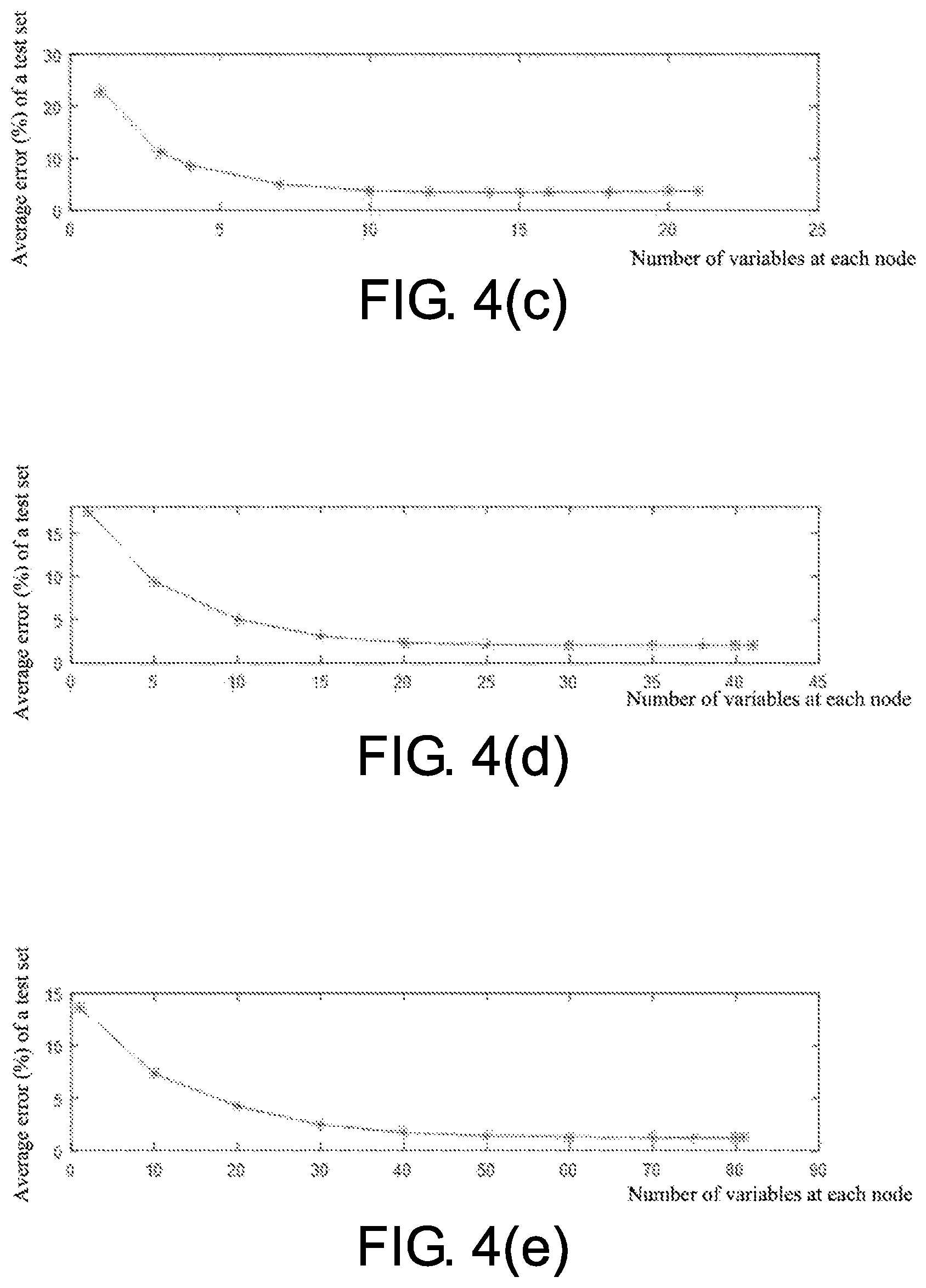 Patent US12112243 Figure 5 – Method for predicting fluctuation of circuit path delay on basis of machine learning