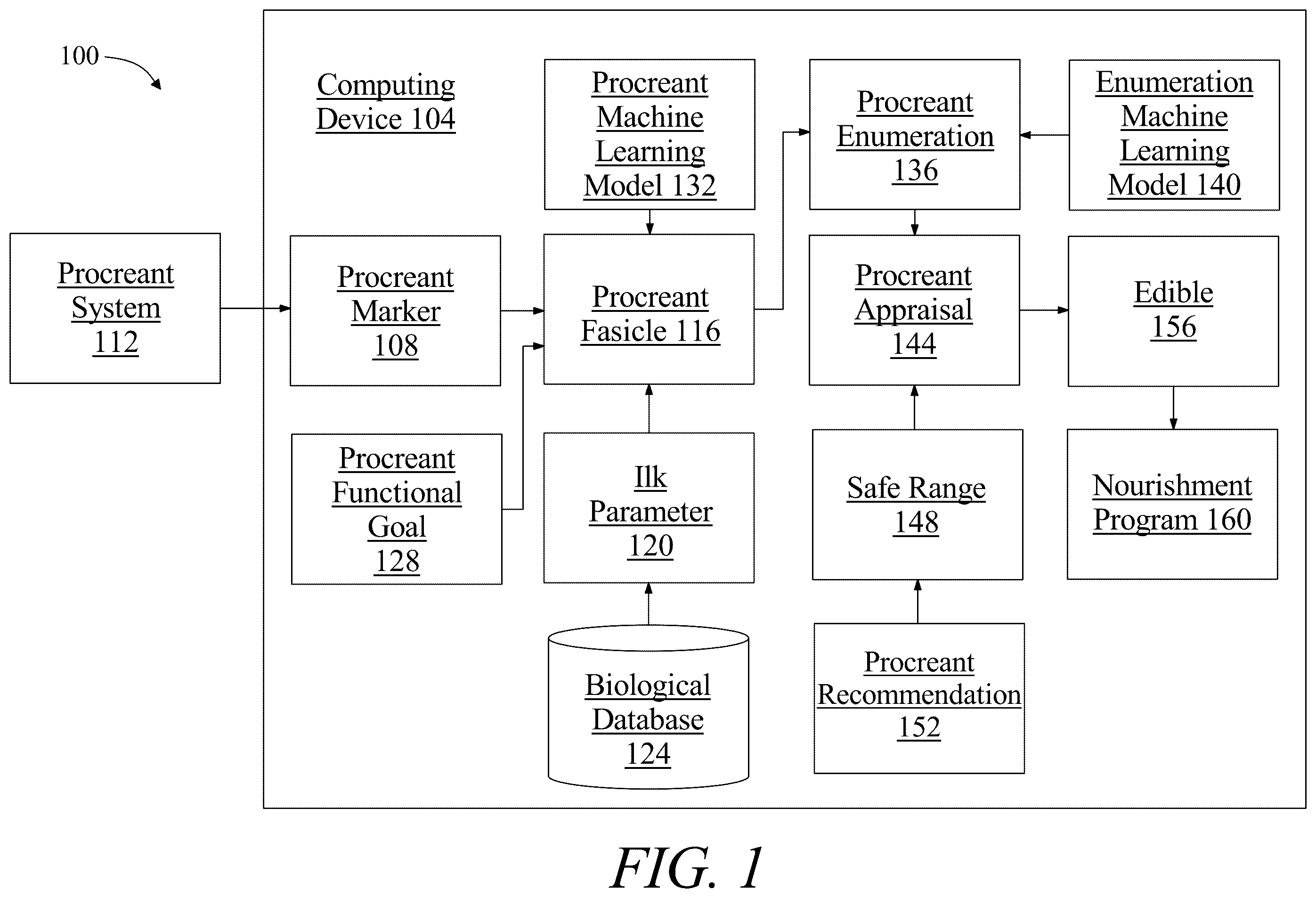 Patent US12112244 Figure 1 – System and method for generating a procreant functional program